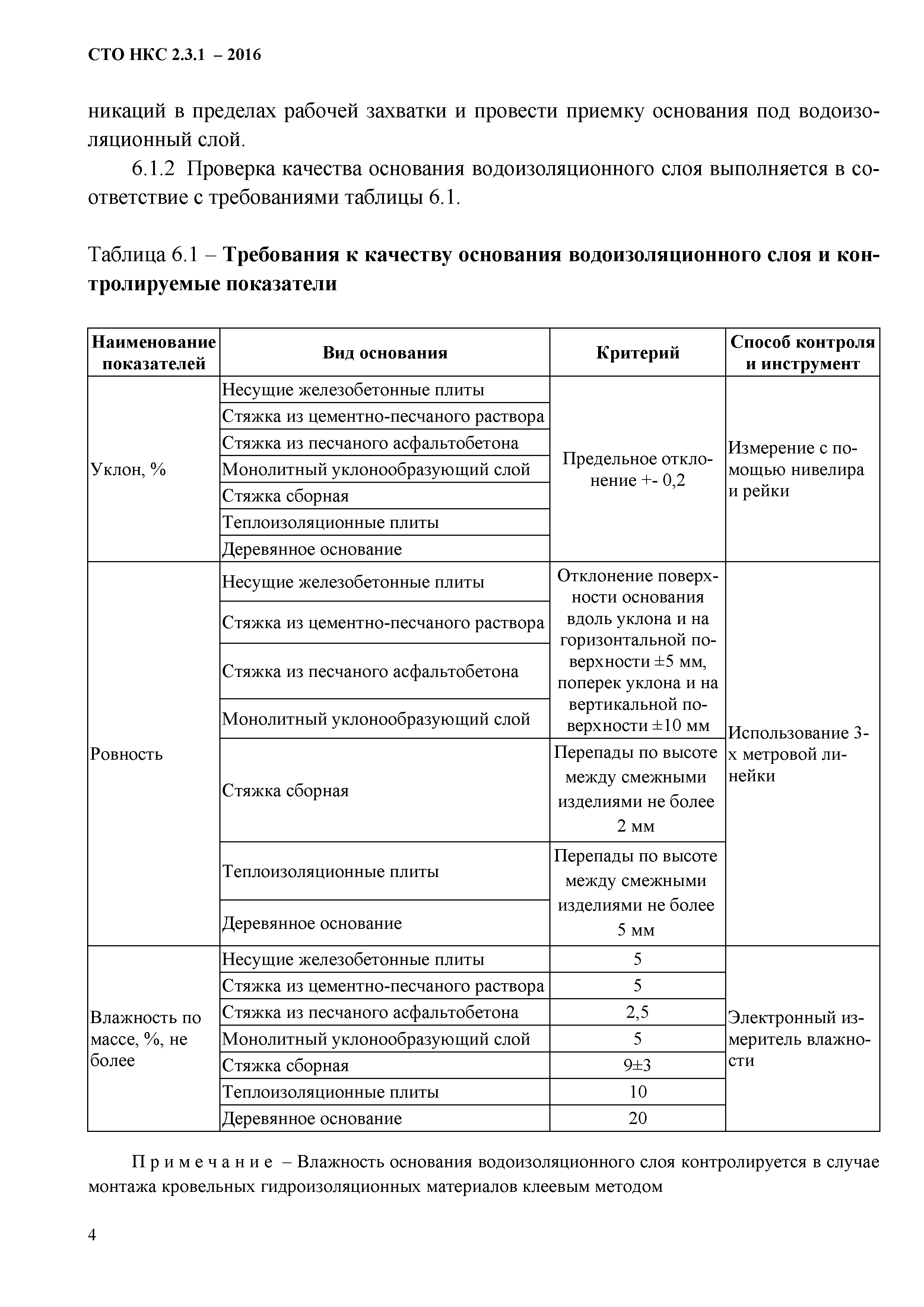 СТО НКС 2.3.1-2016