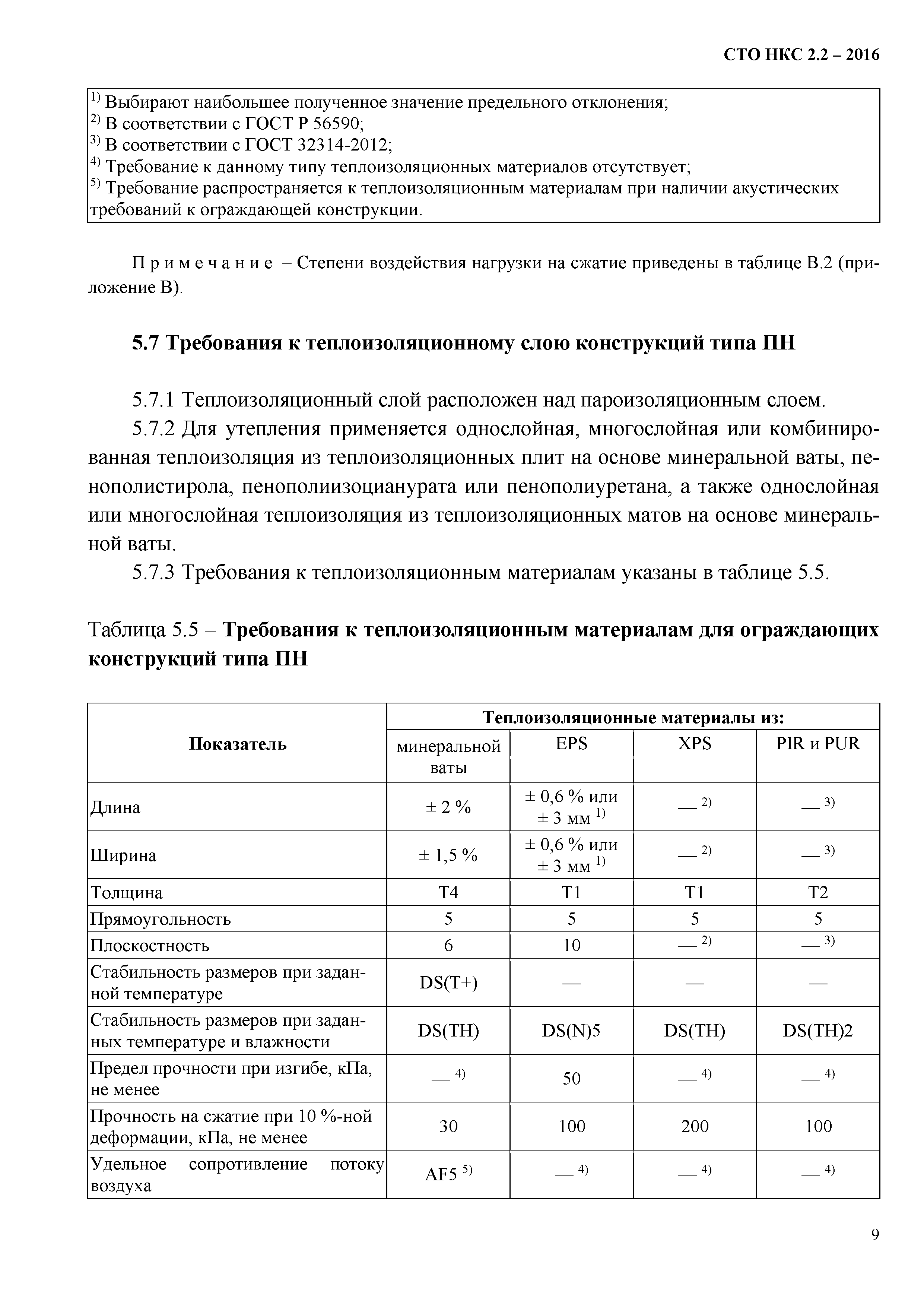 СТО НКС 2.2-2016