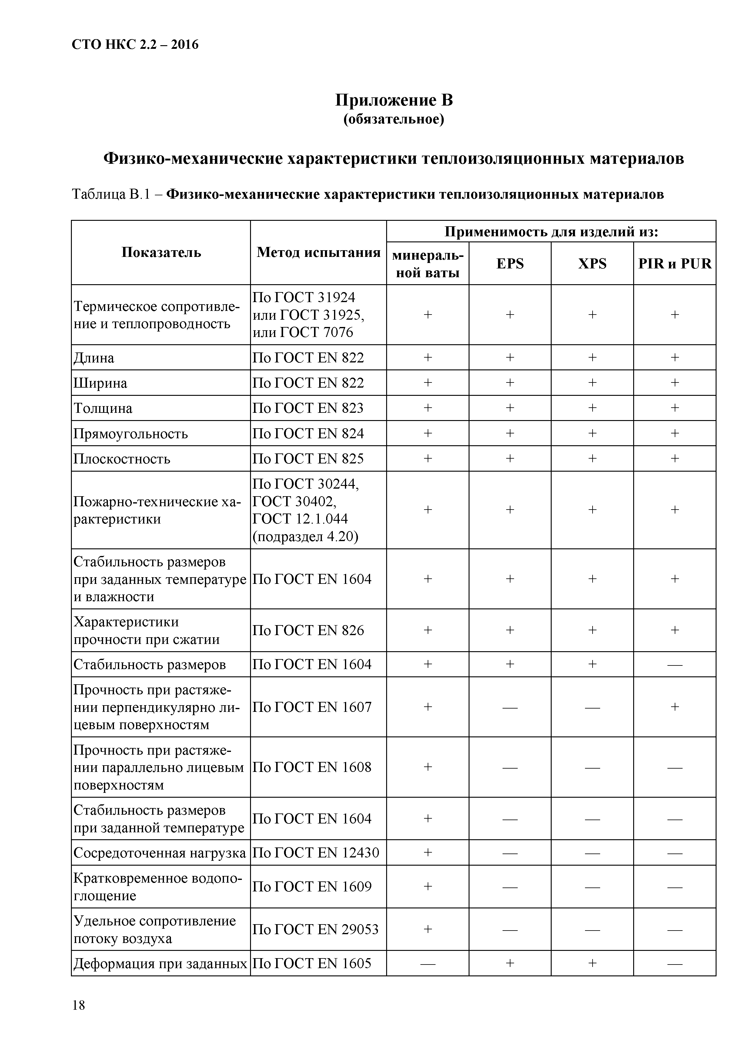 СТО НКС 2.2-2016