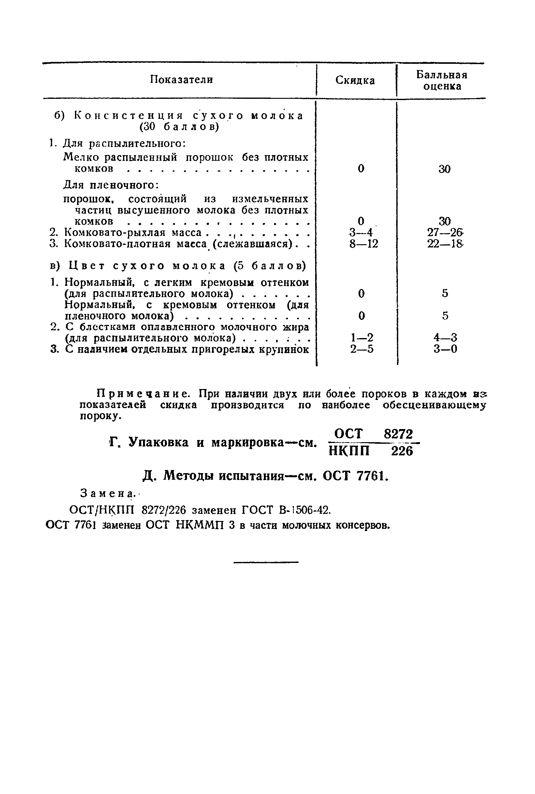 ОСТ НКПП 422