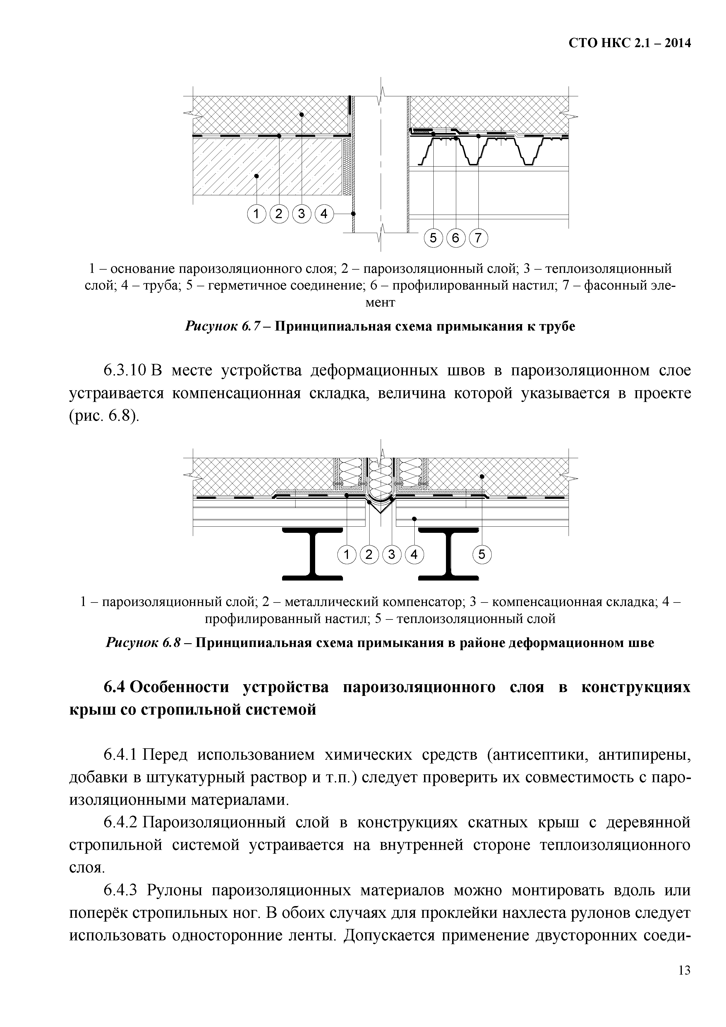 СТО НКС 2.1-2014