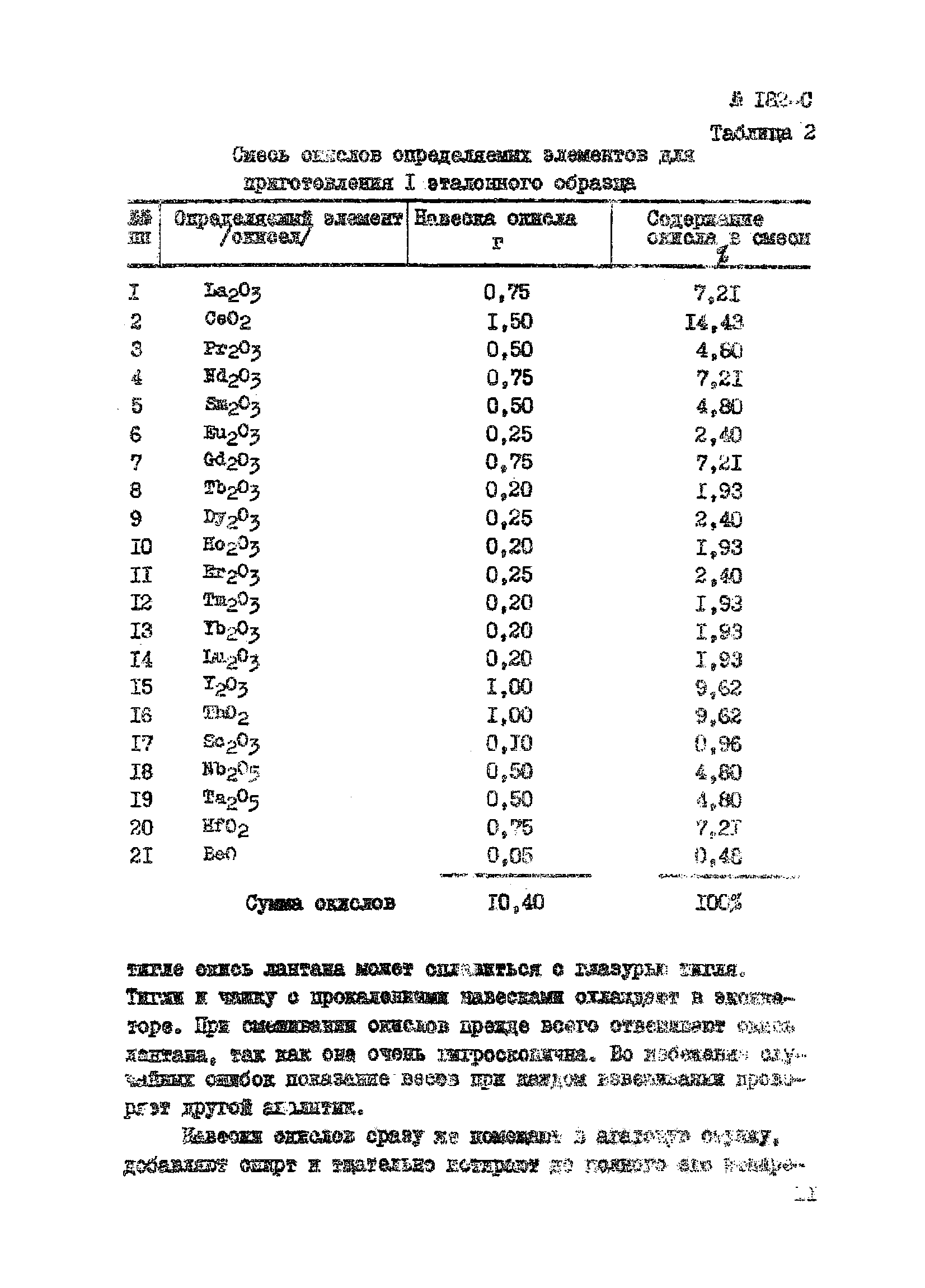 Инструкция НСАМ 182-С