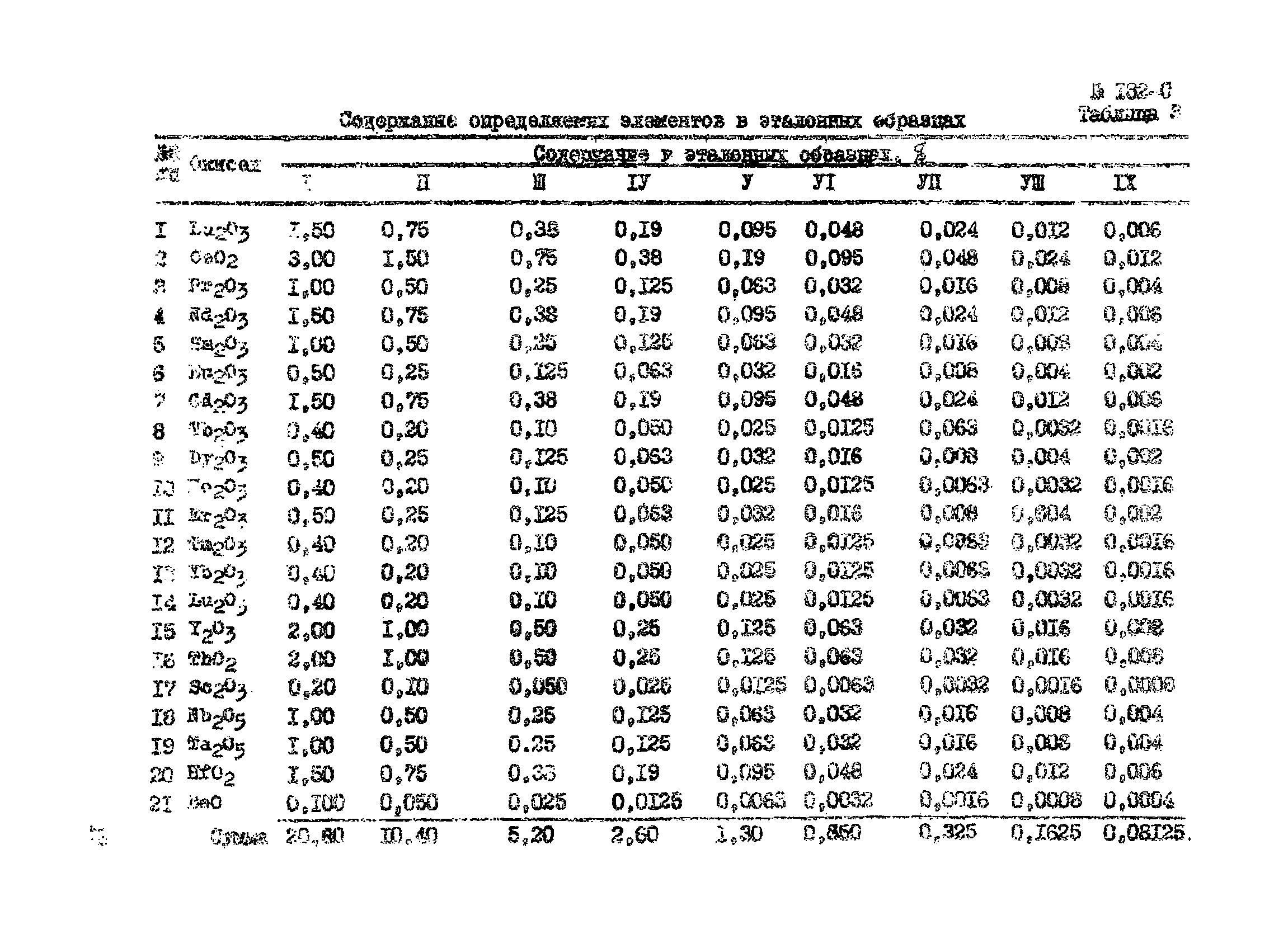 Инструкция НСАМ 182-С