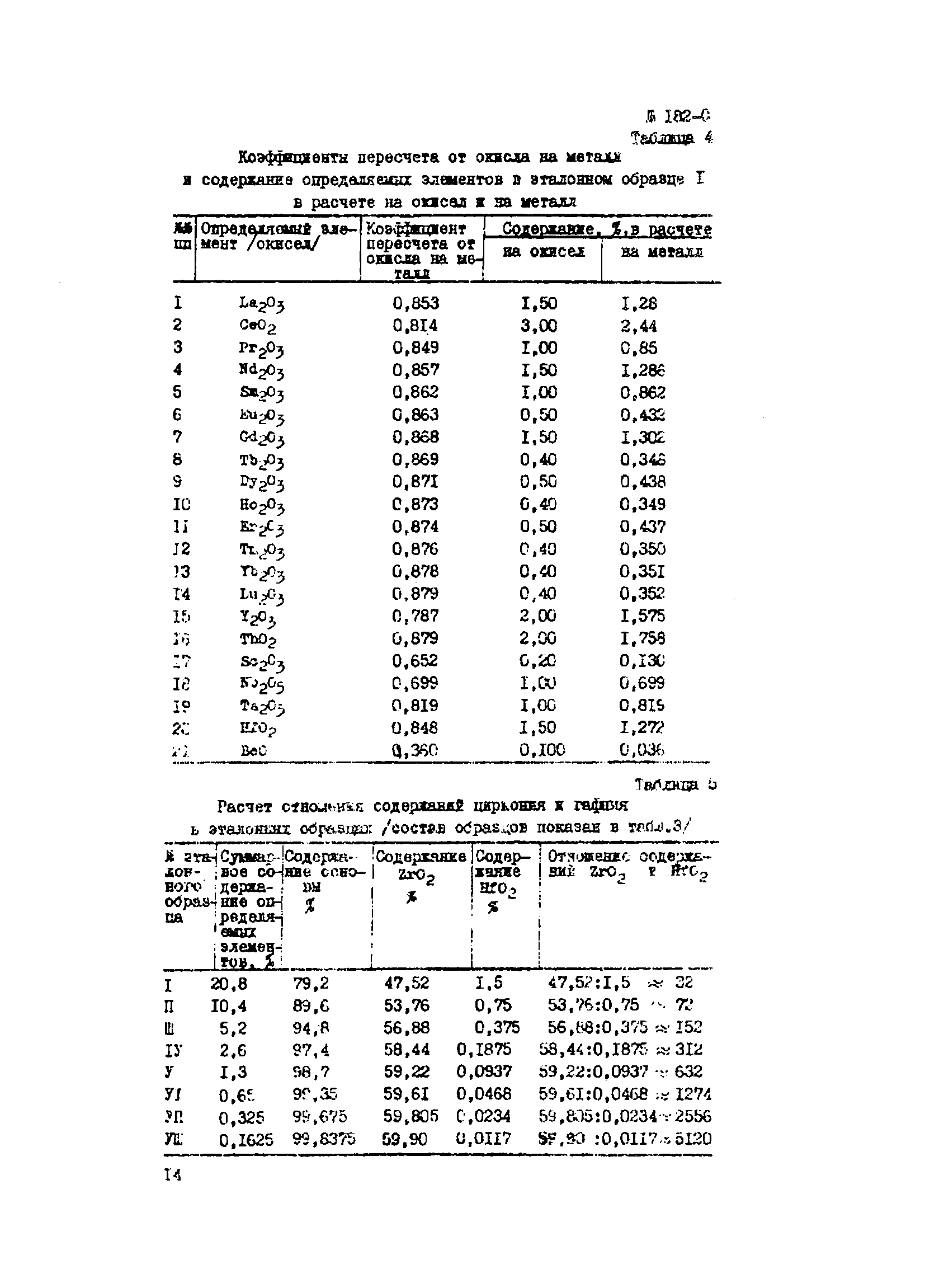 Инструкция НСАМ 182-С