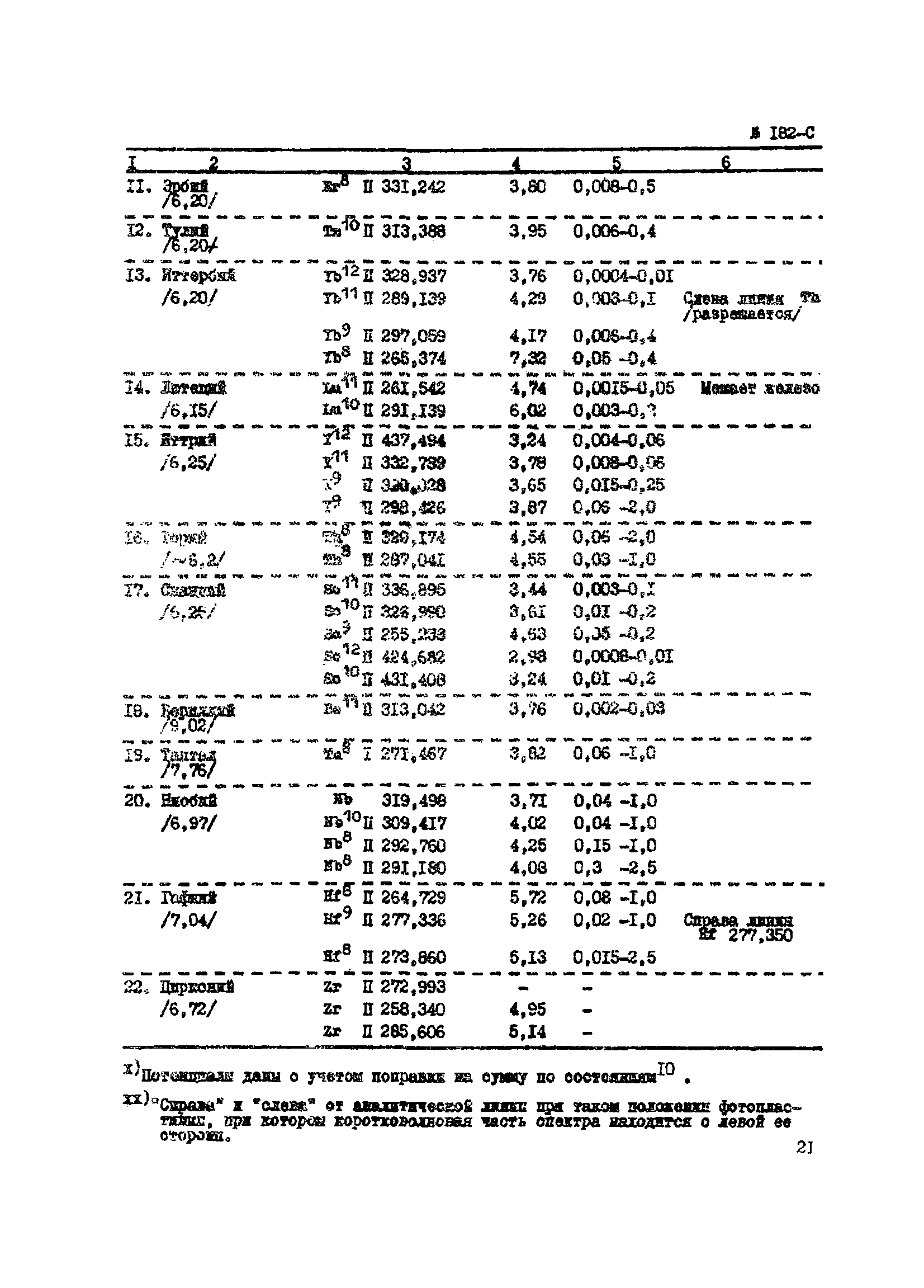 Инструкция НСАМ 182-С