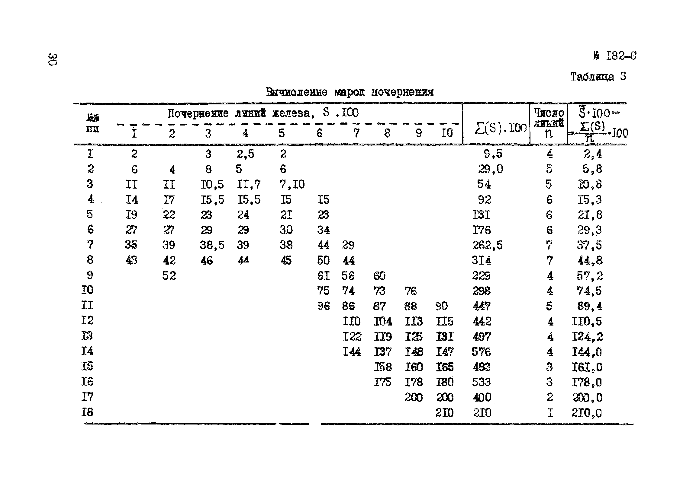 Инструкция НСАМ 182-С