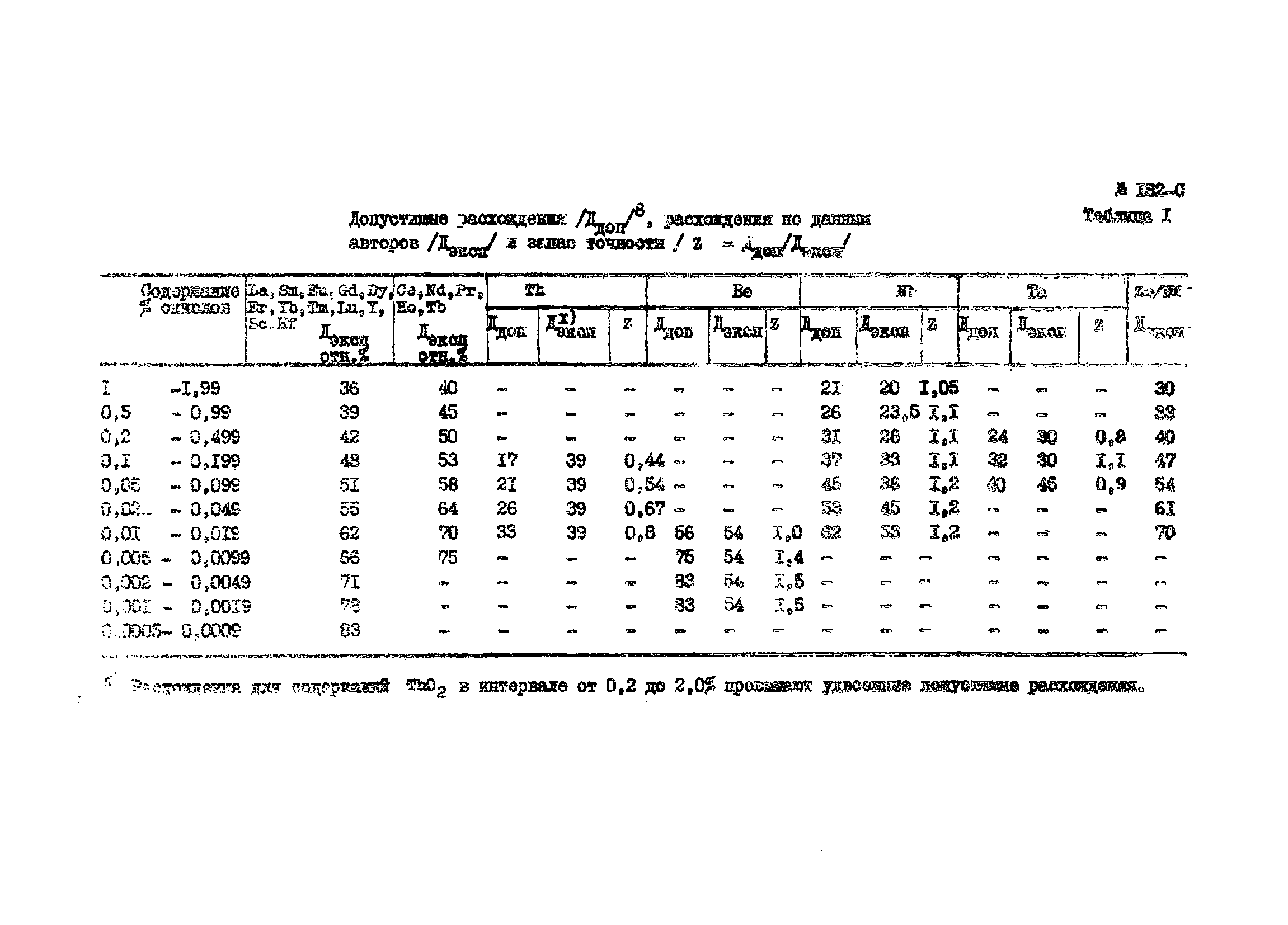 Инструкция НСАМ 182-С