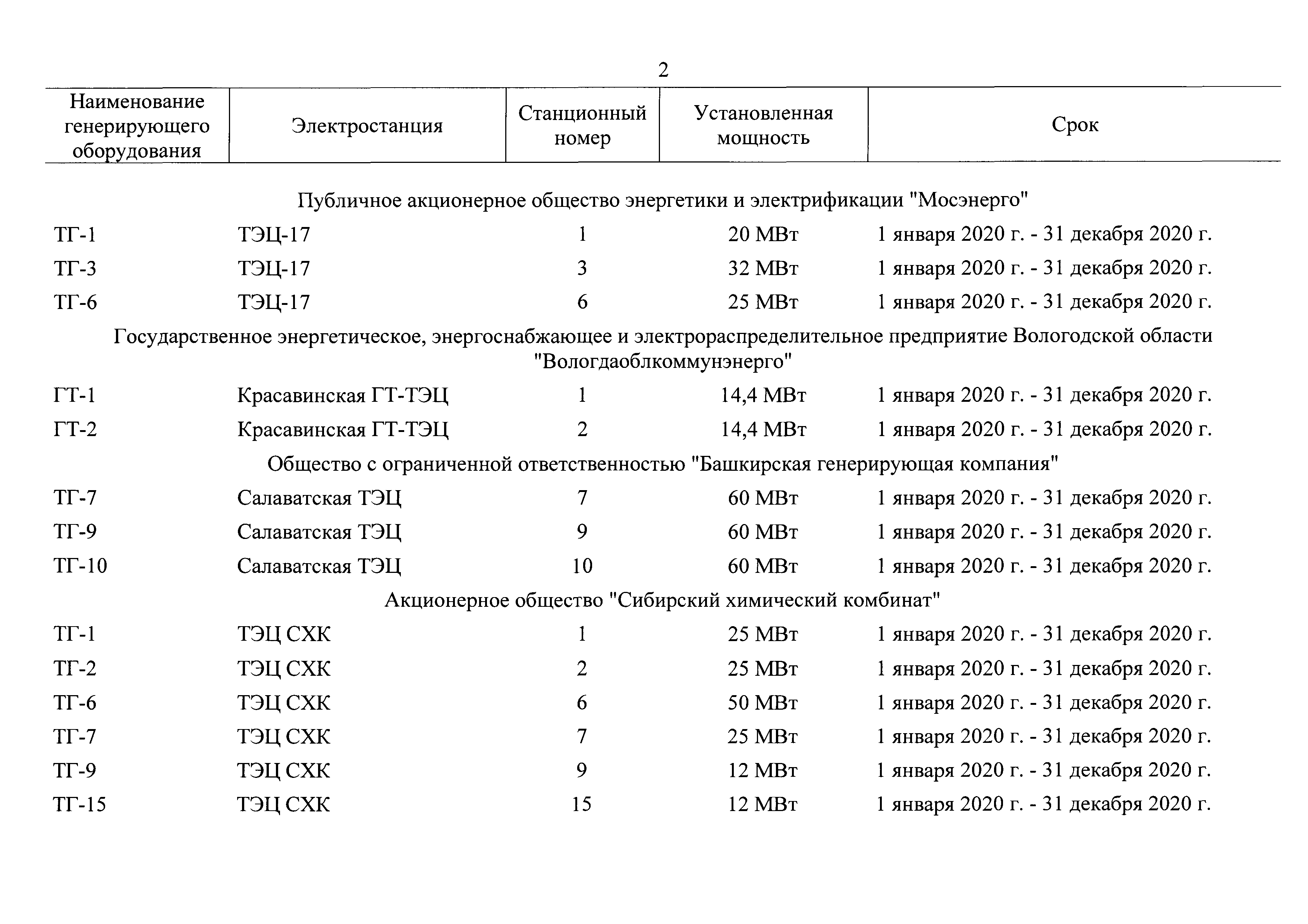 Распоряжение 1619-р