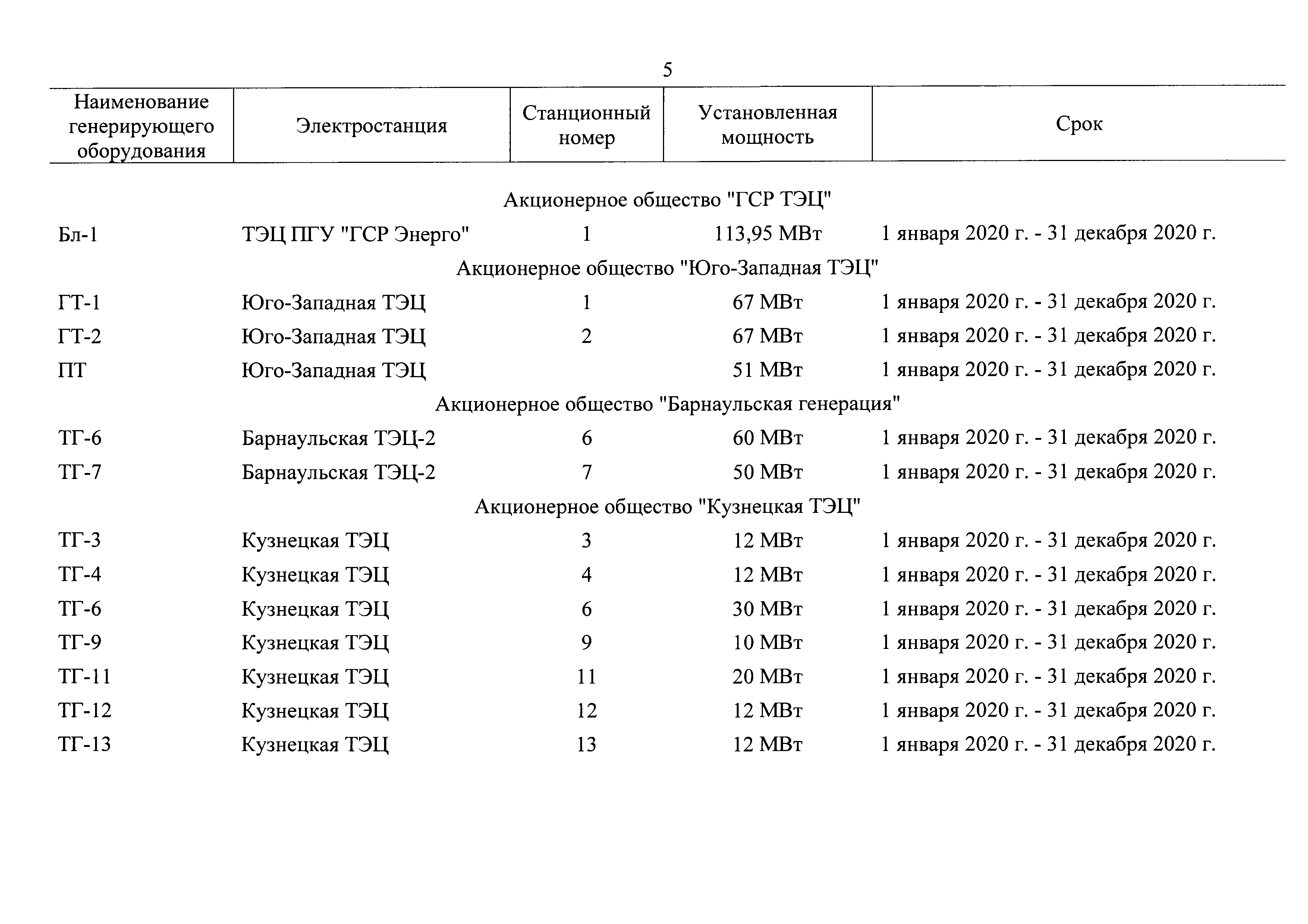 Распоряжение 1619-р