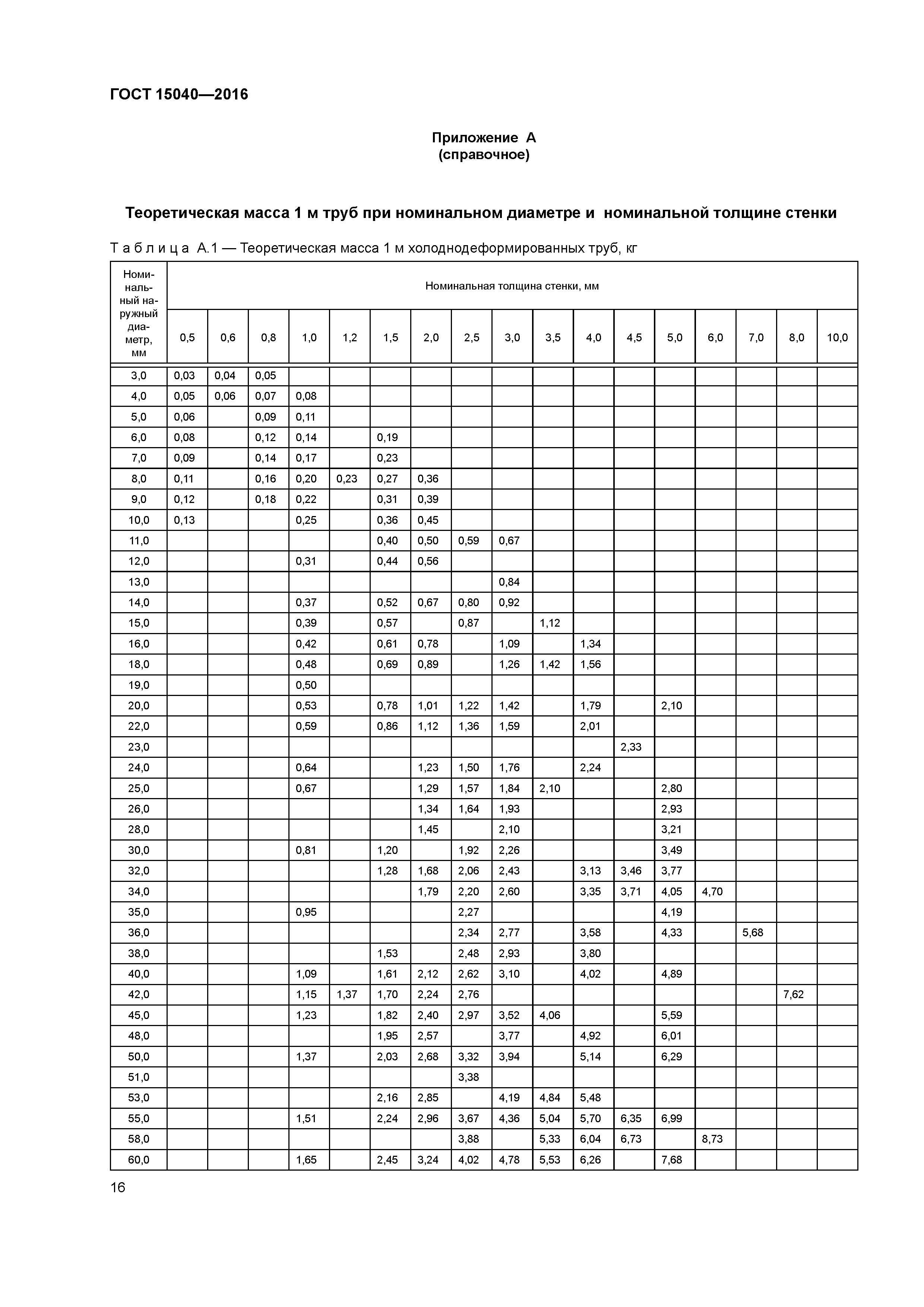 ГОСТ 15040-2016