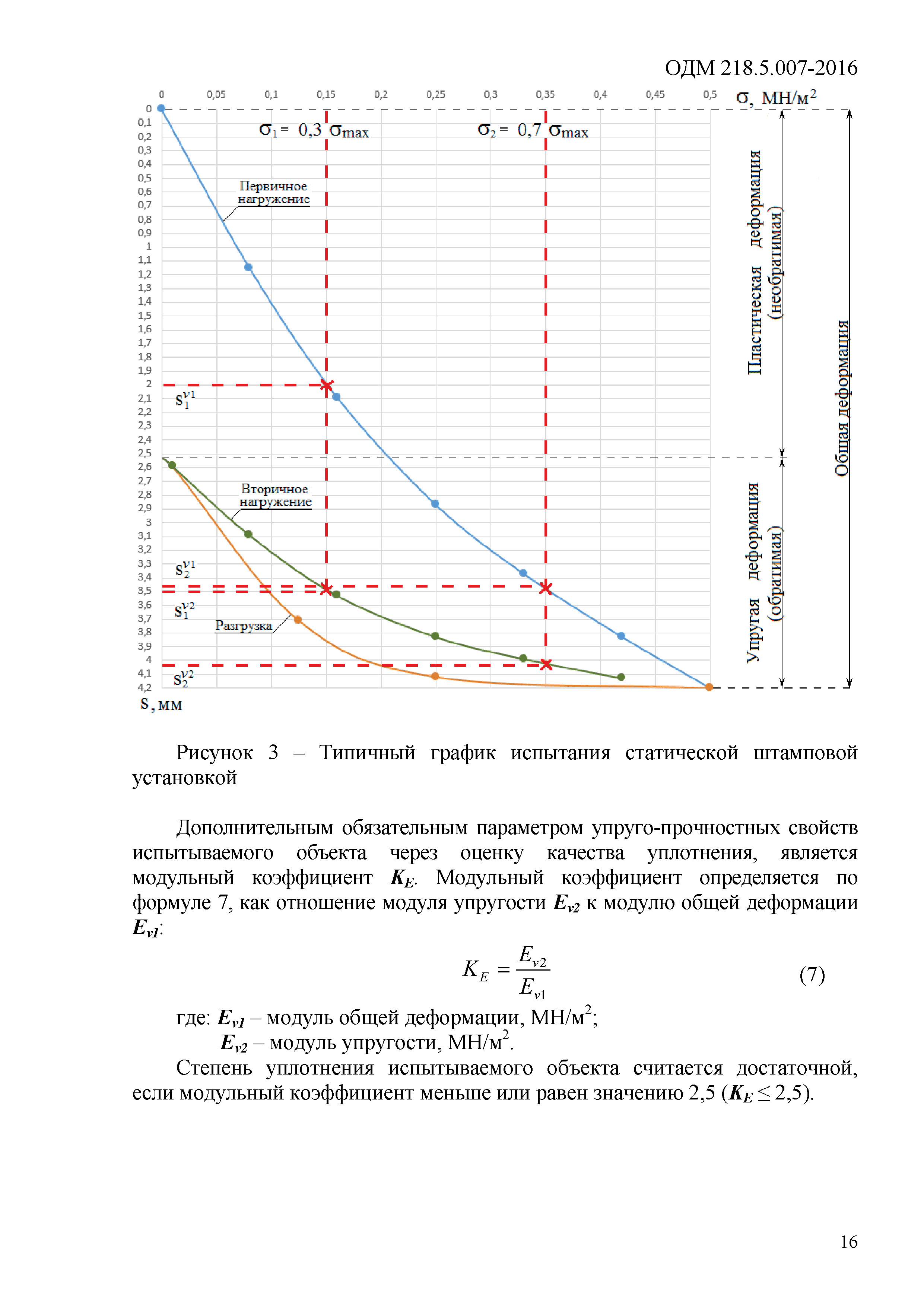 ОДМ 218.5.007-2016