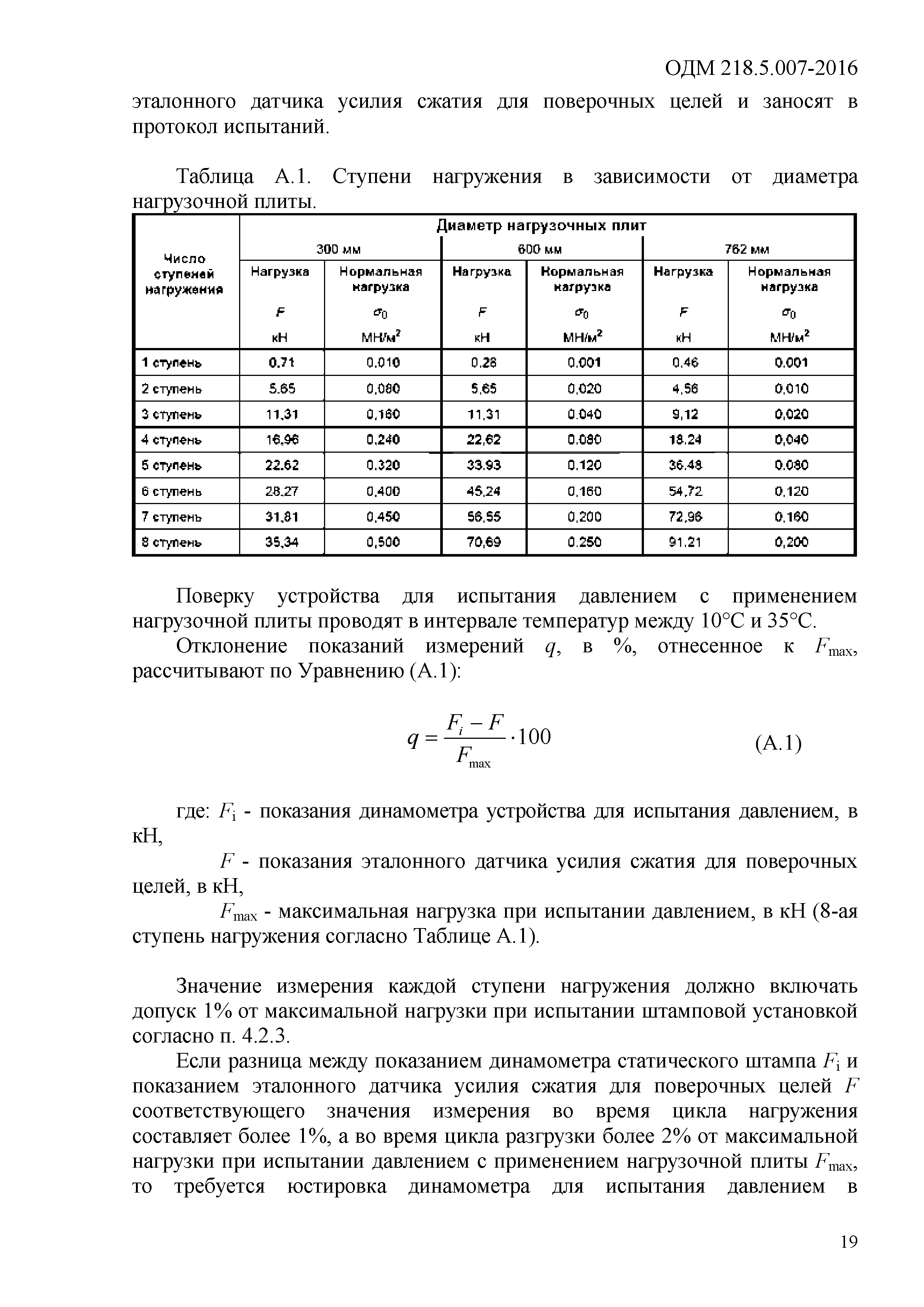 ОДМ 218.5.007-2016