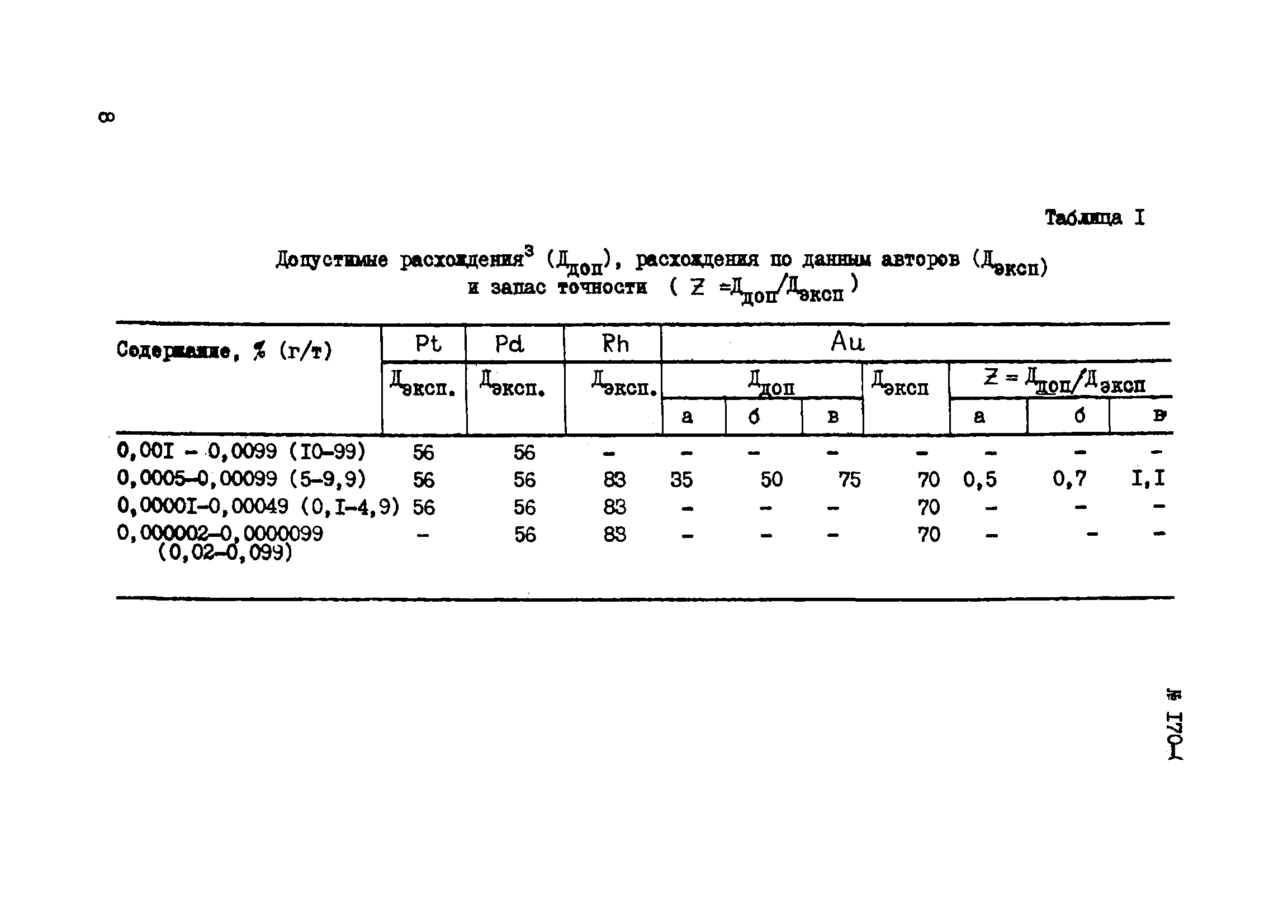 Инструкция НСАМ 170-С