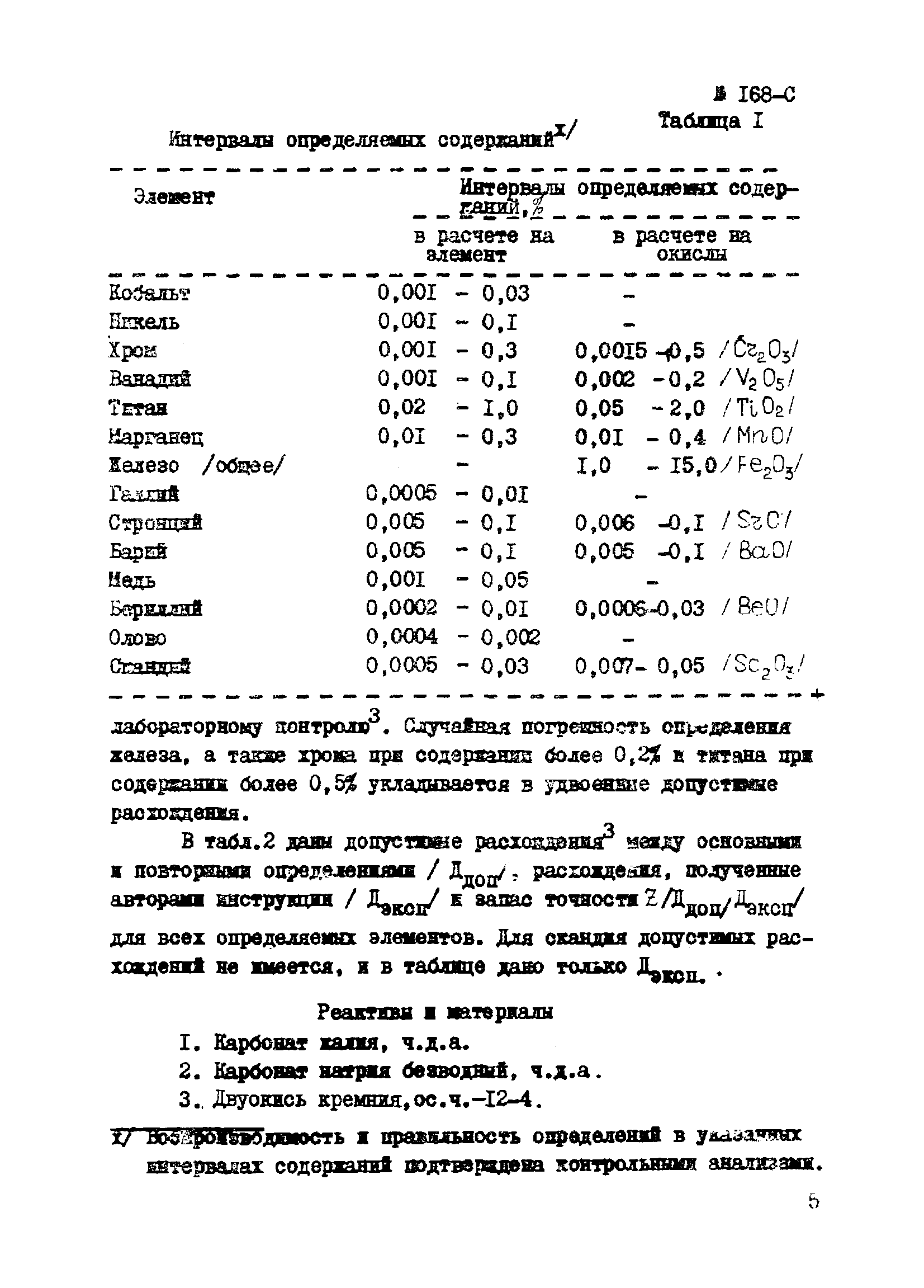 Инструкция НСАМ 168-С