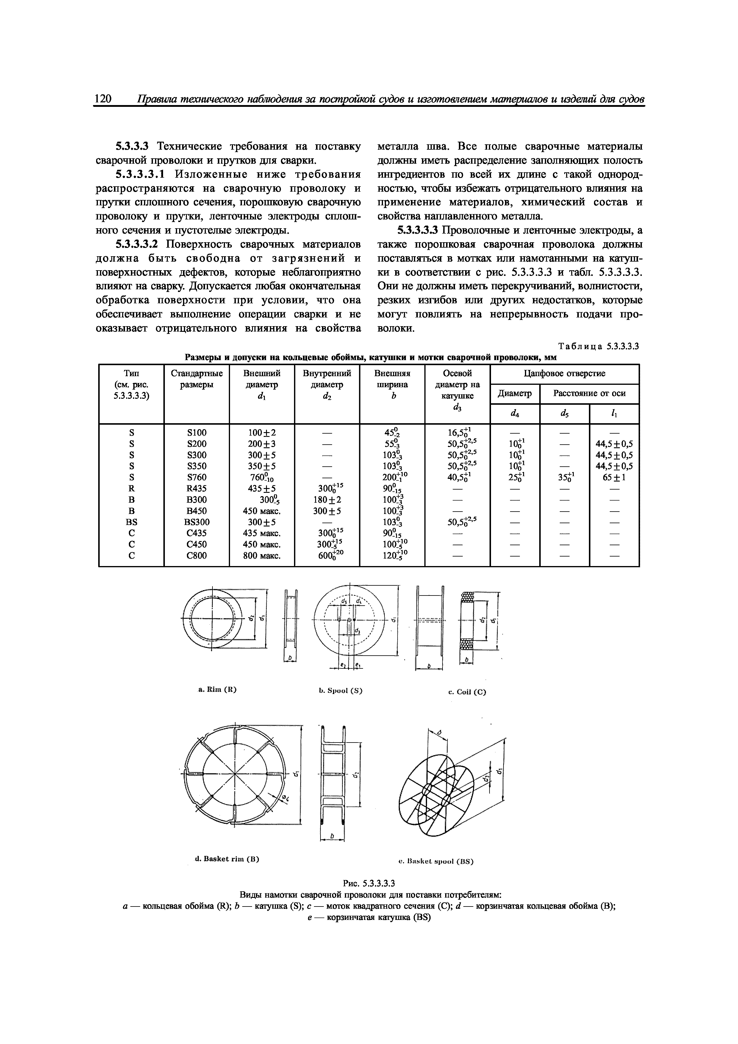 НД 2-020101-040