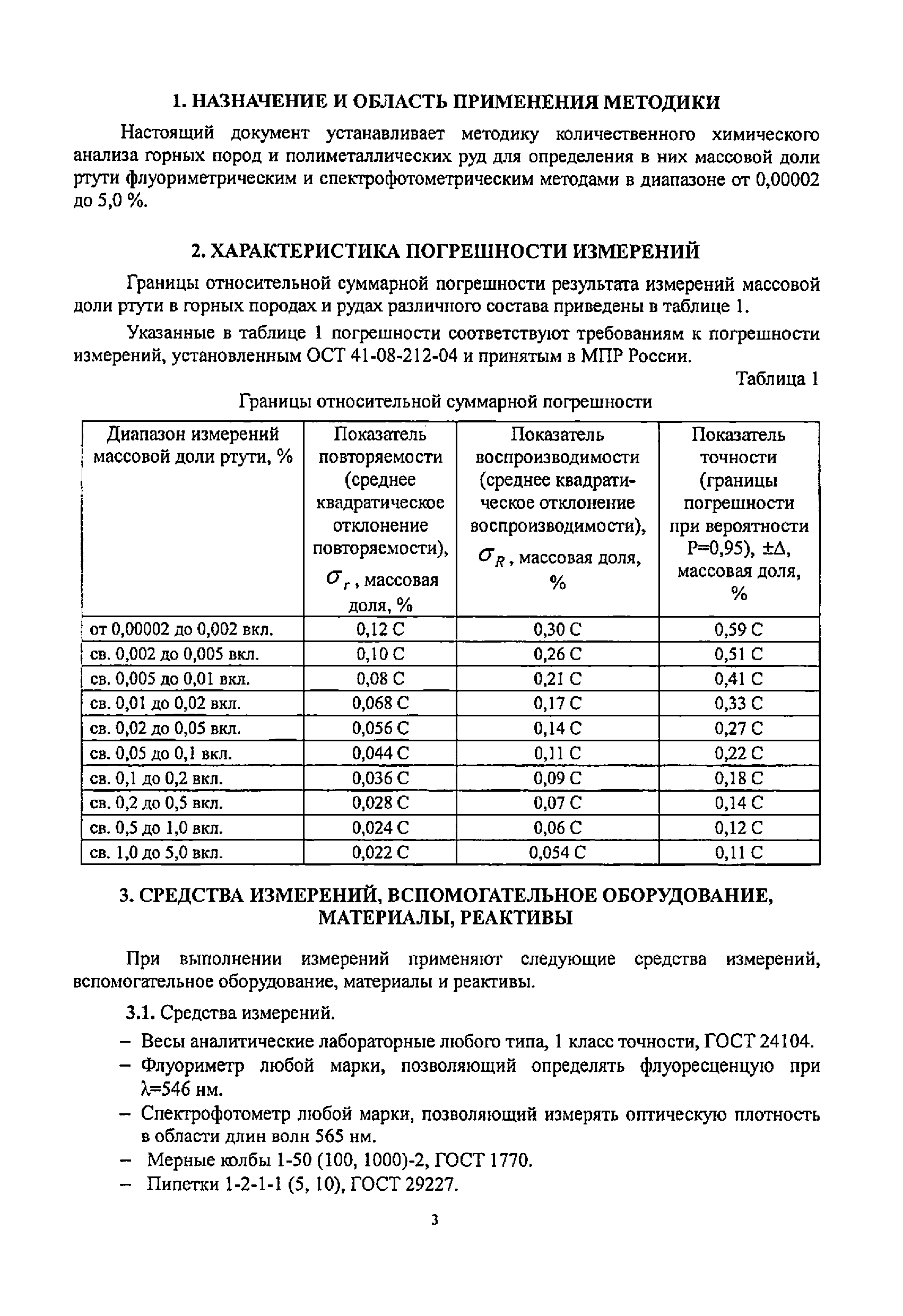 Методика НСАМ 161-Х