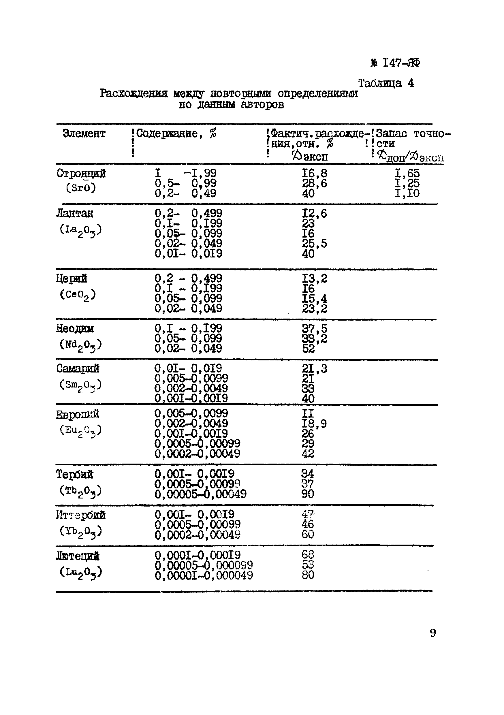 Инструкция НСАМ 147-ЯФ