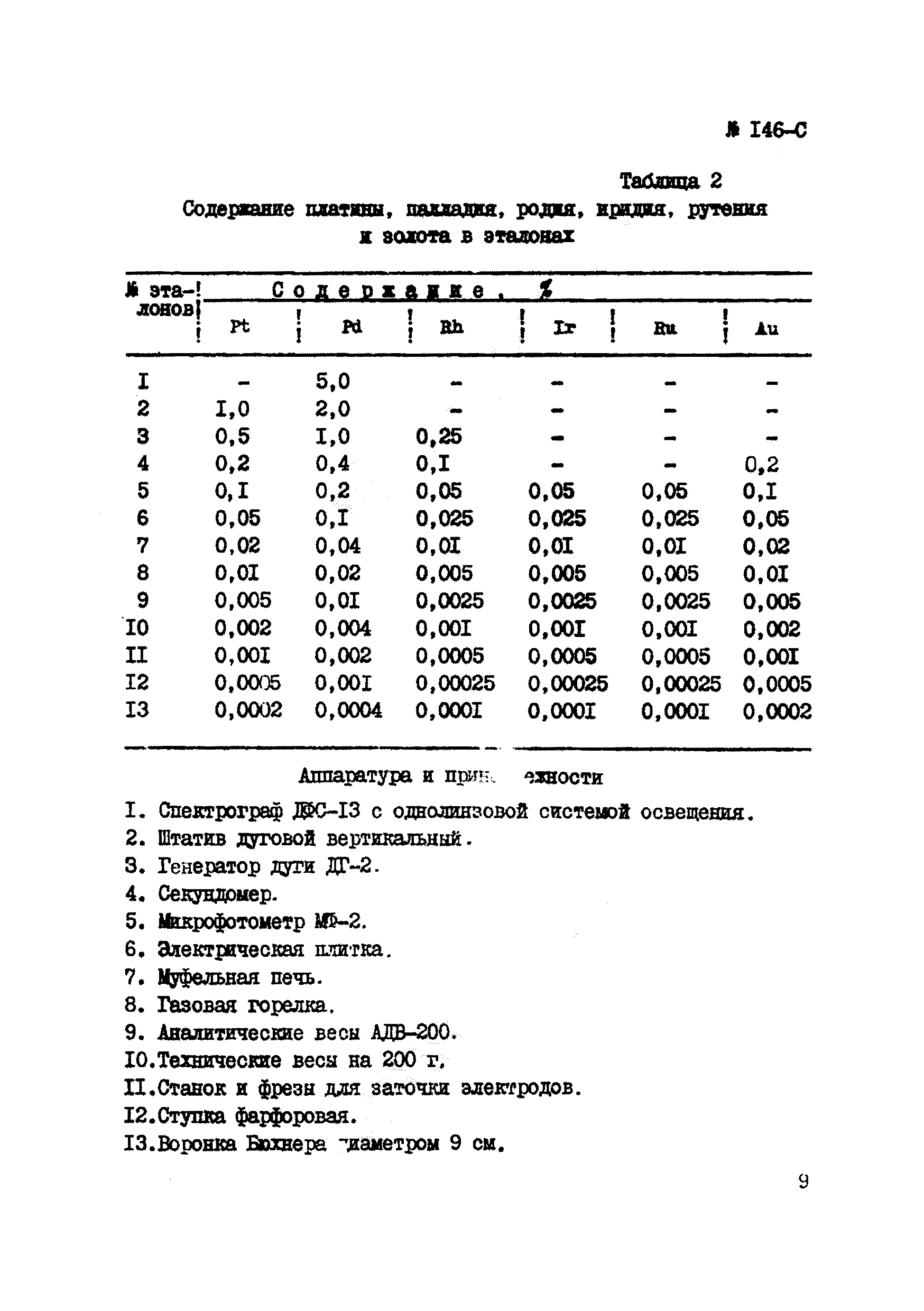 Инструкция НСАМ 146-С