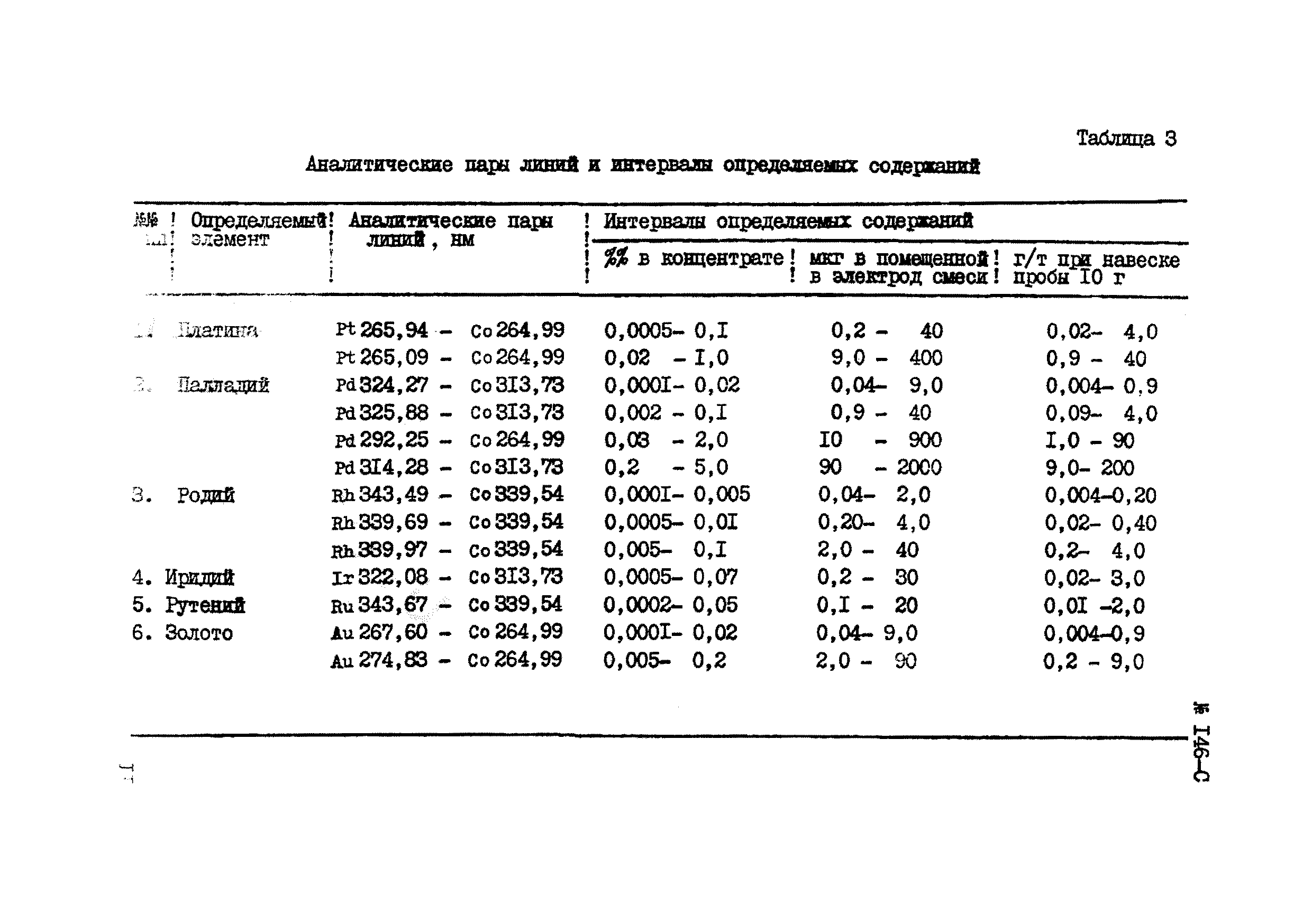 Инструкция НСАМ 146-С