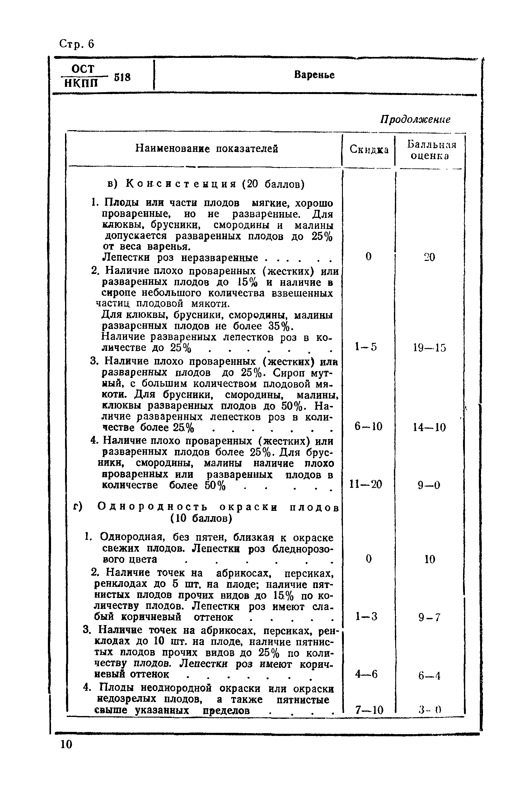 ОСТ НКПП 518