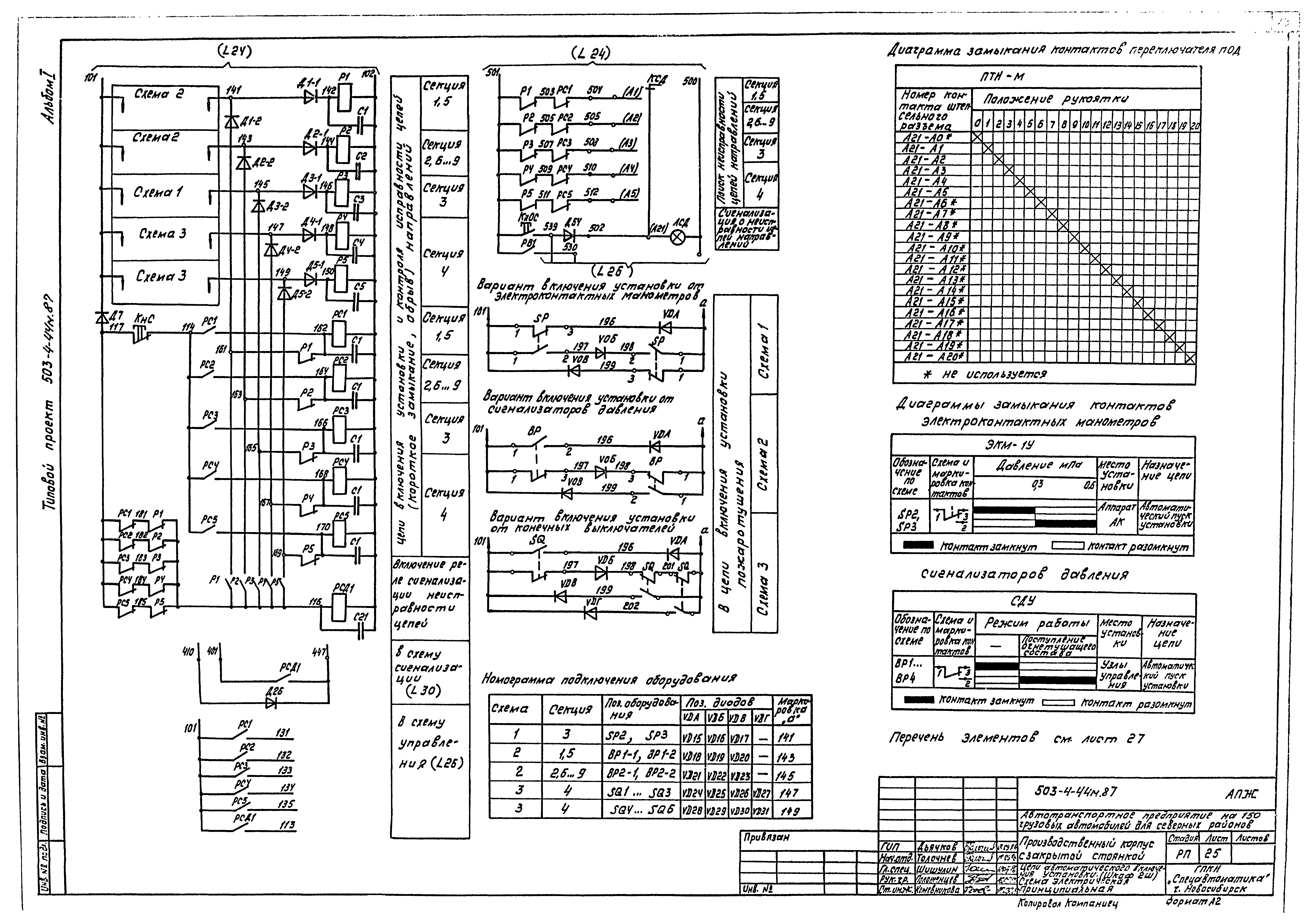 Типовой проект 503-4-44м.87