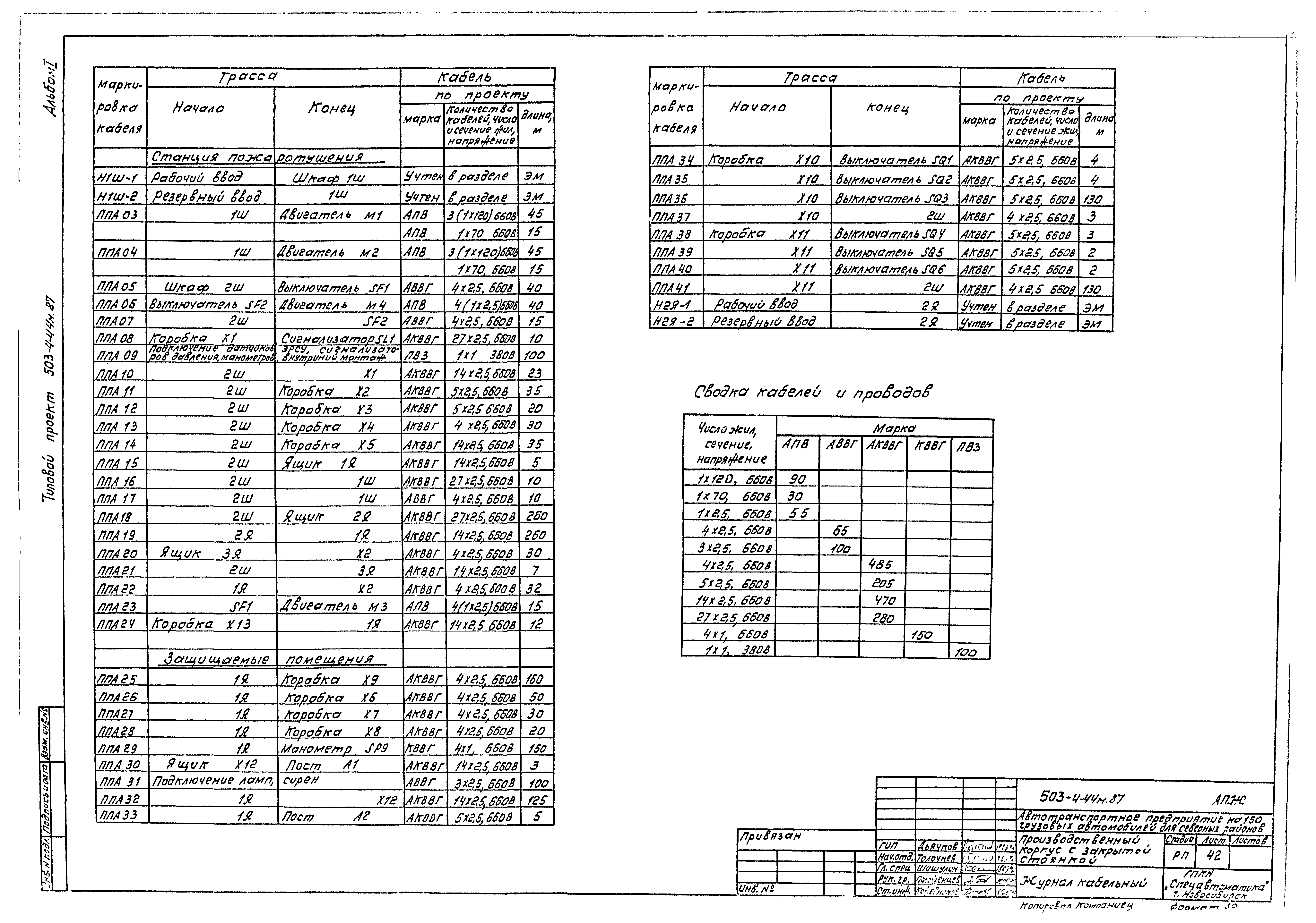 Типовой проект 503-4-44м.87