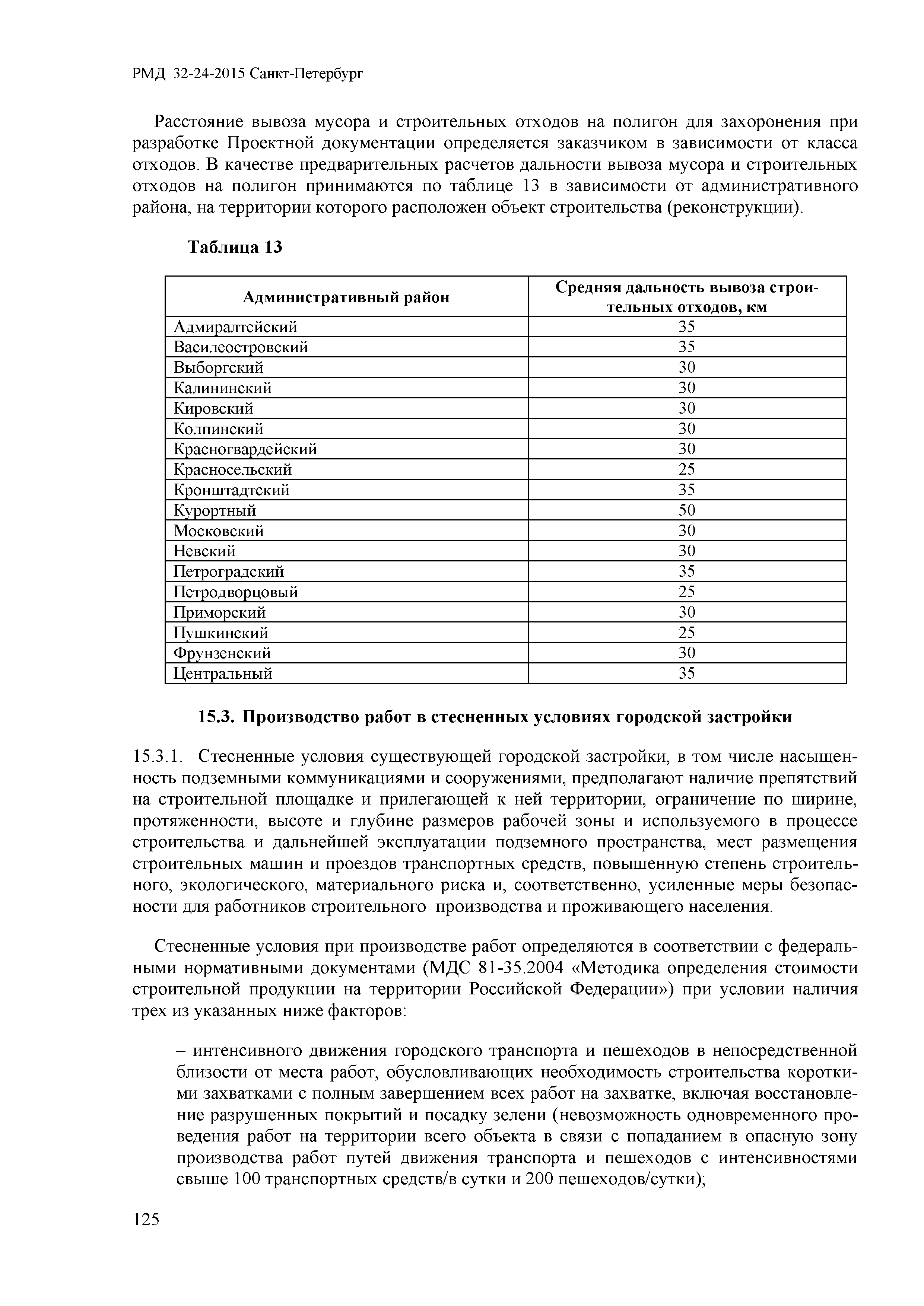 РМД 32-24-2015 Санкт-Петербург