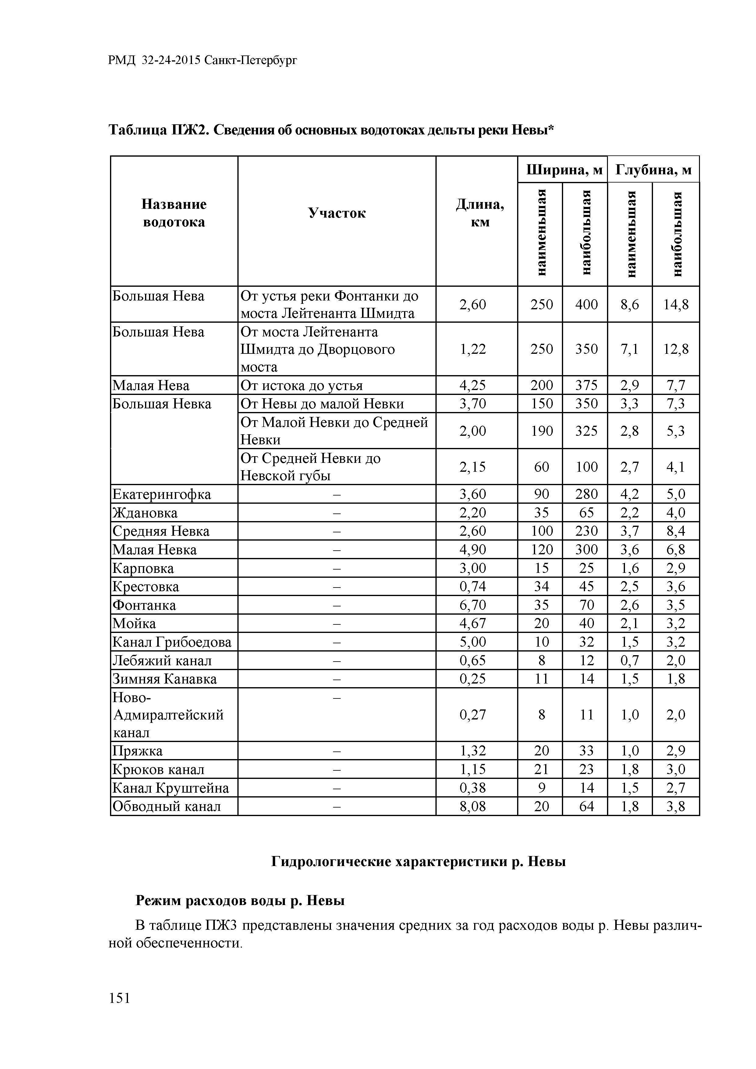 РМД 32-24-2015 Санкт-Петербург