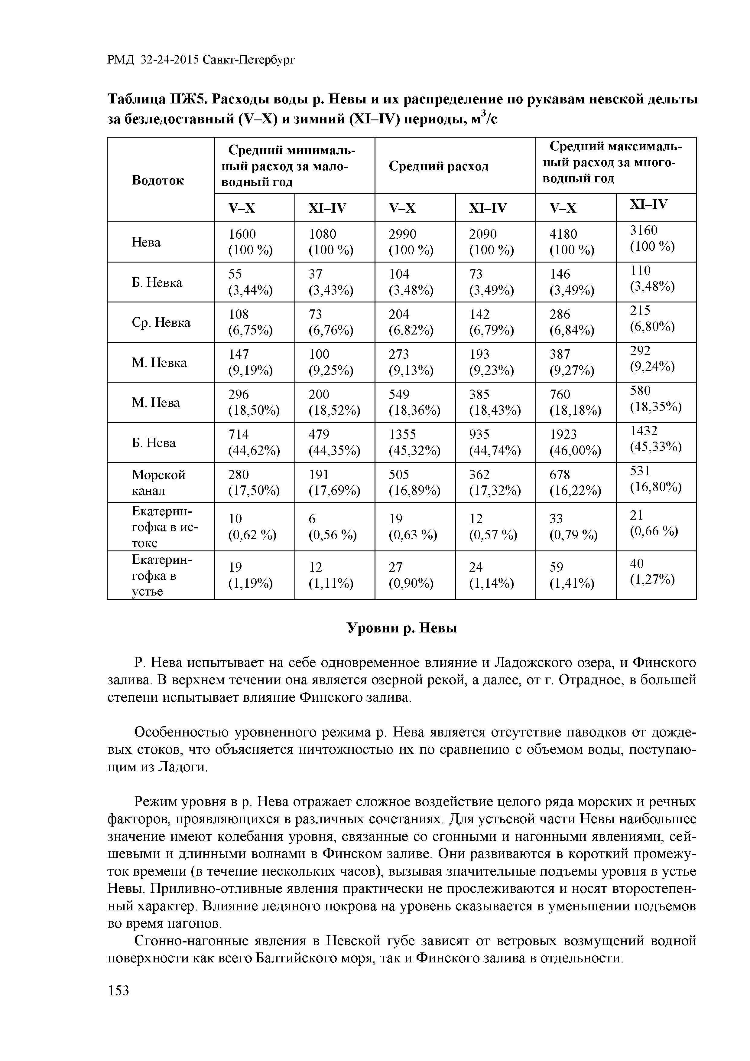 РМД 32-24-2015 Санкт-Петербург