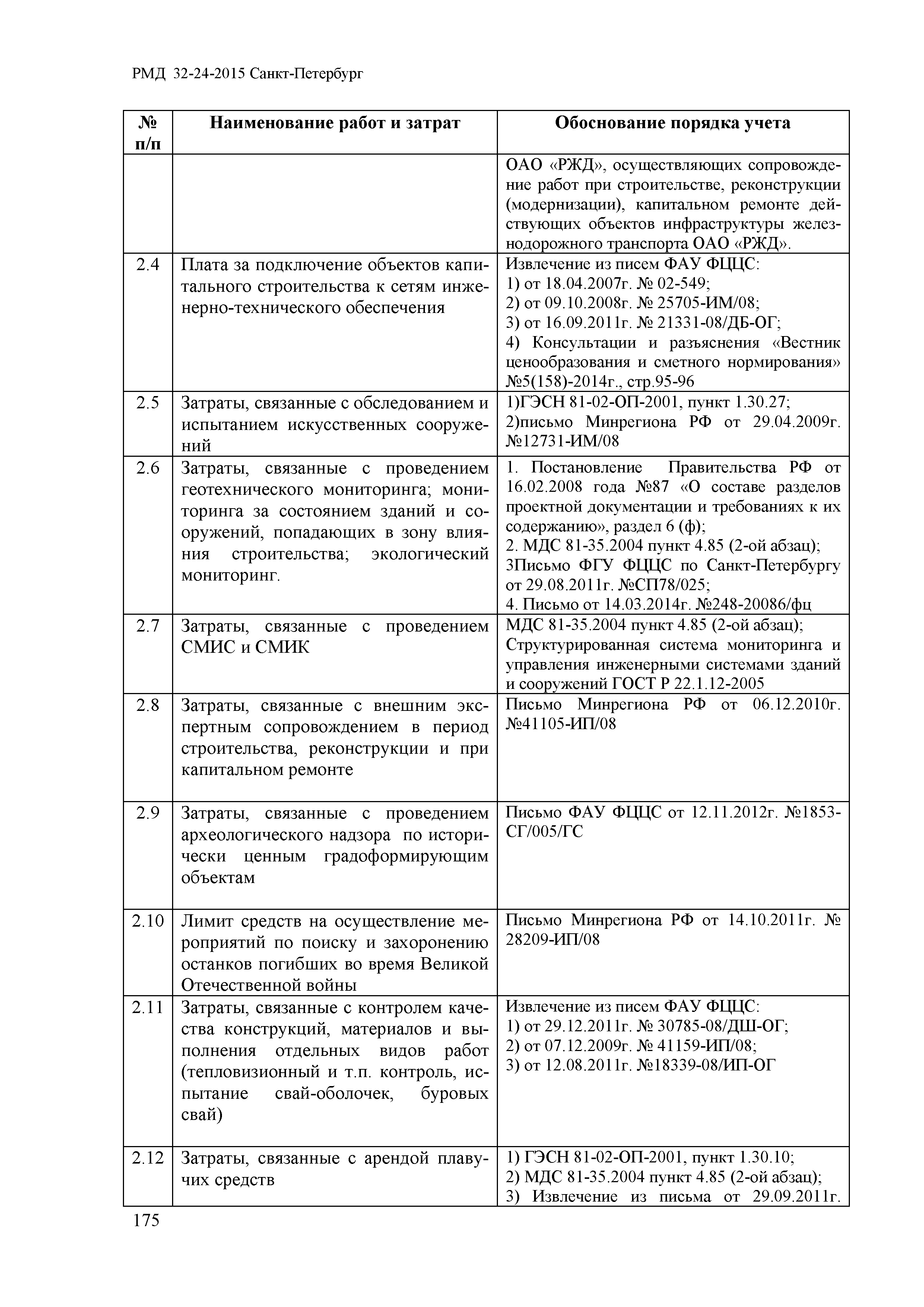 РМД 32-24-2015 Санкт-Петербург