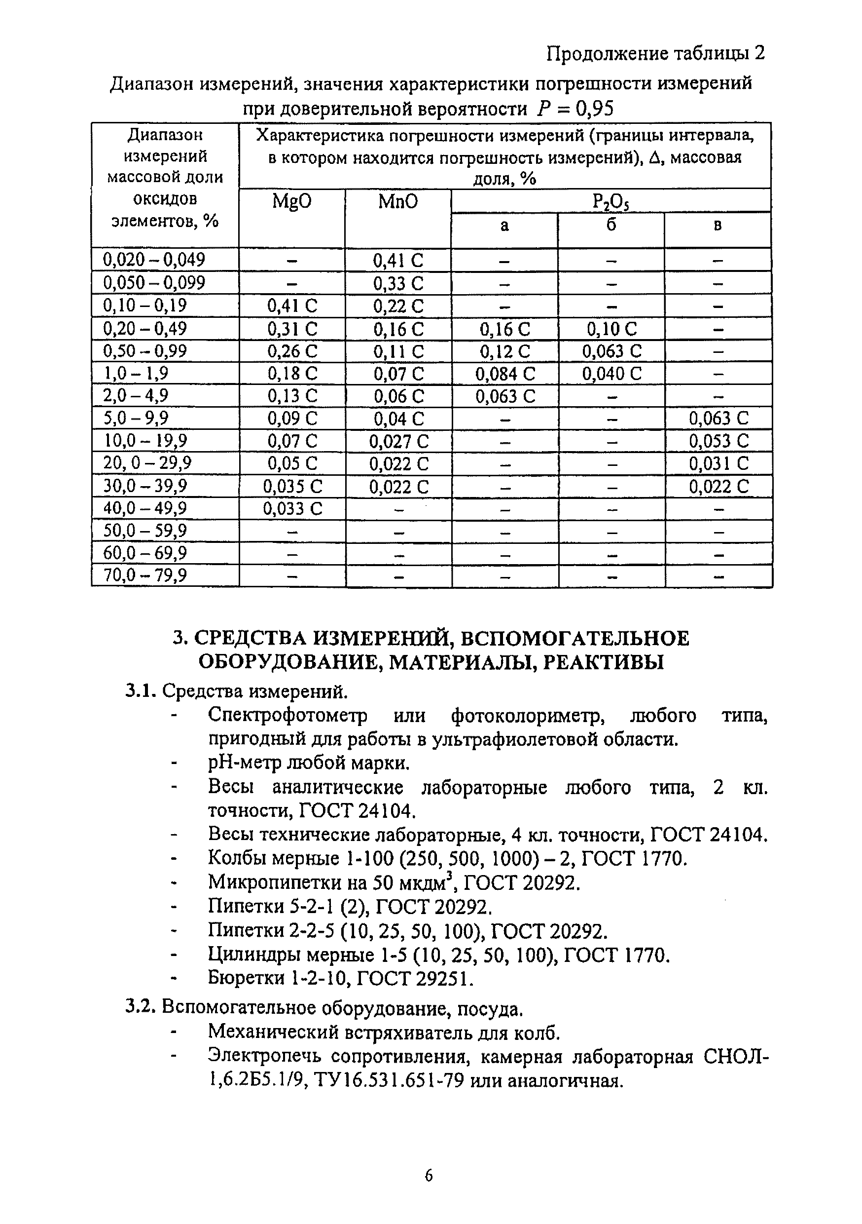 Методика НСАМ 138-Х