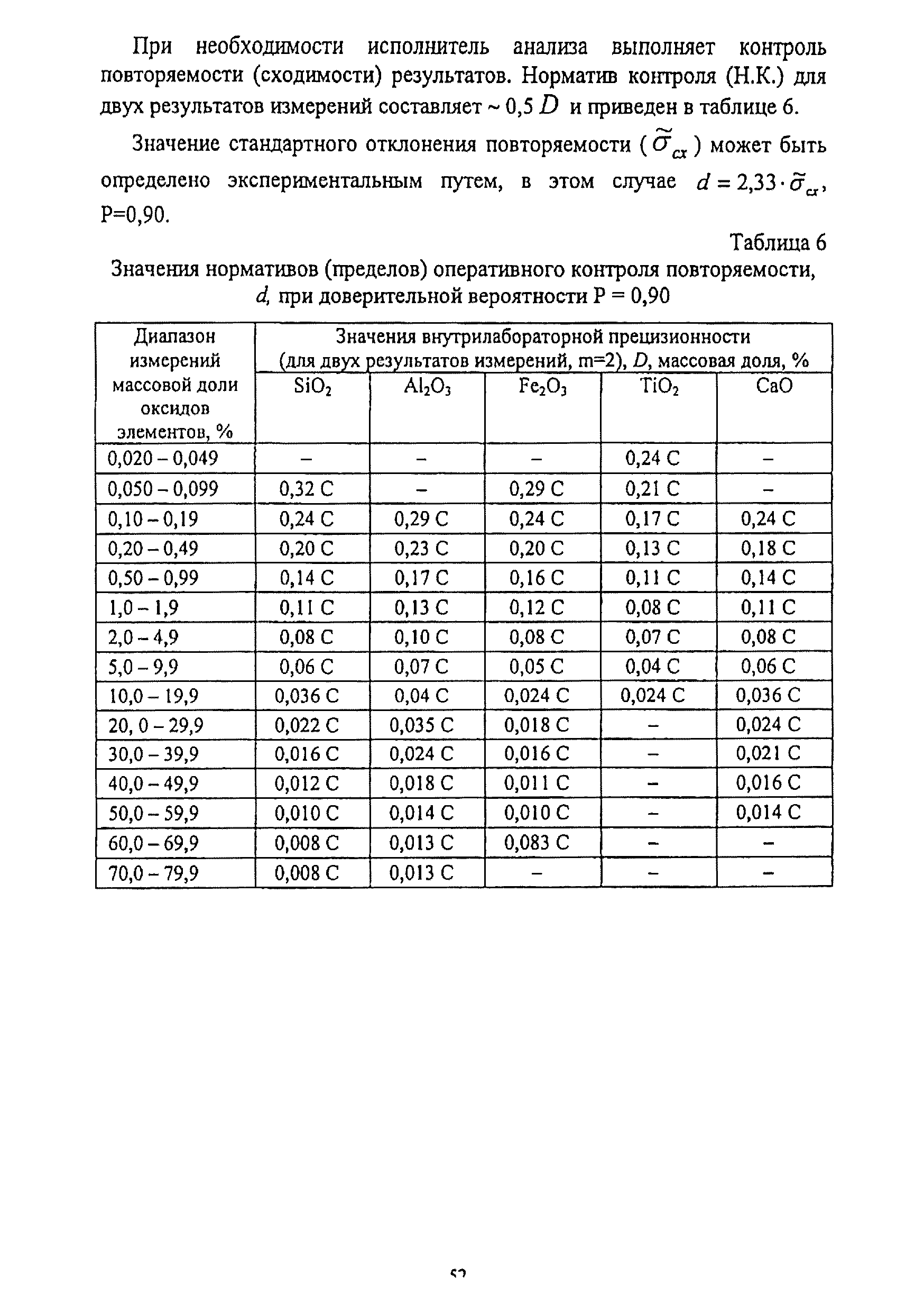 Методика НСАМ 138-Х