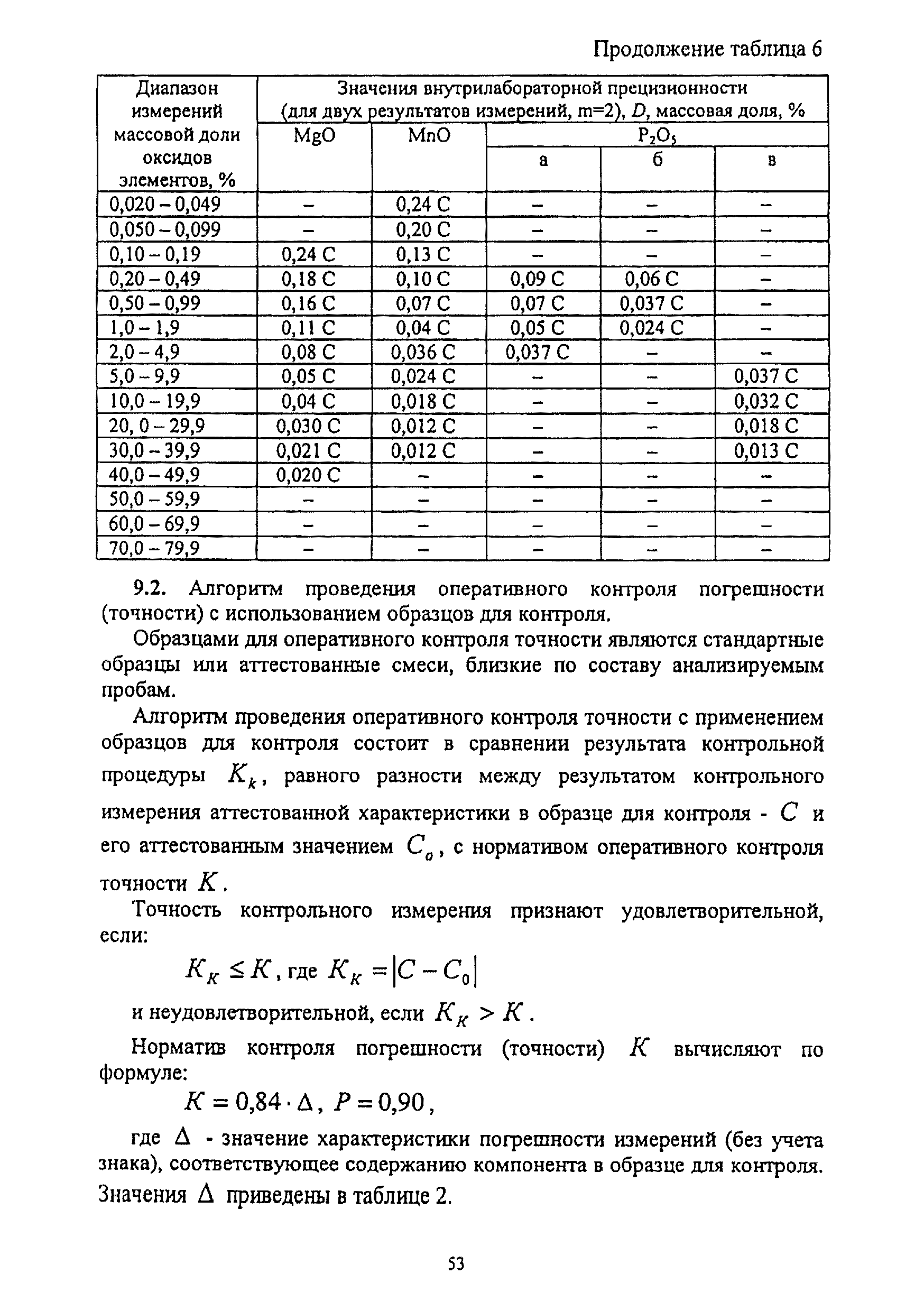 Методика НСАМ 138-Х