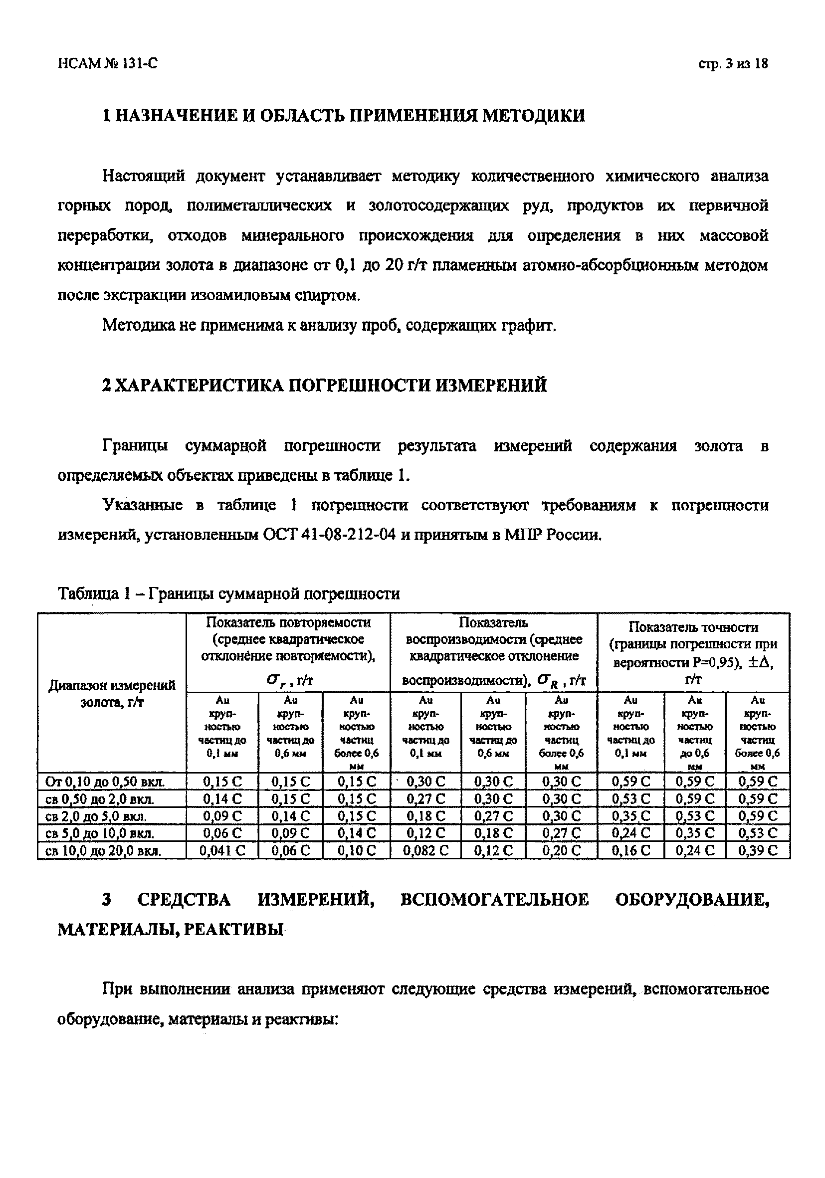 Методика НСАМ 131-С