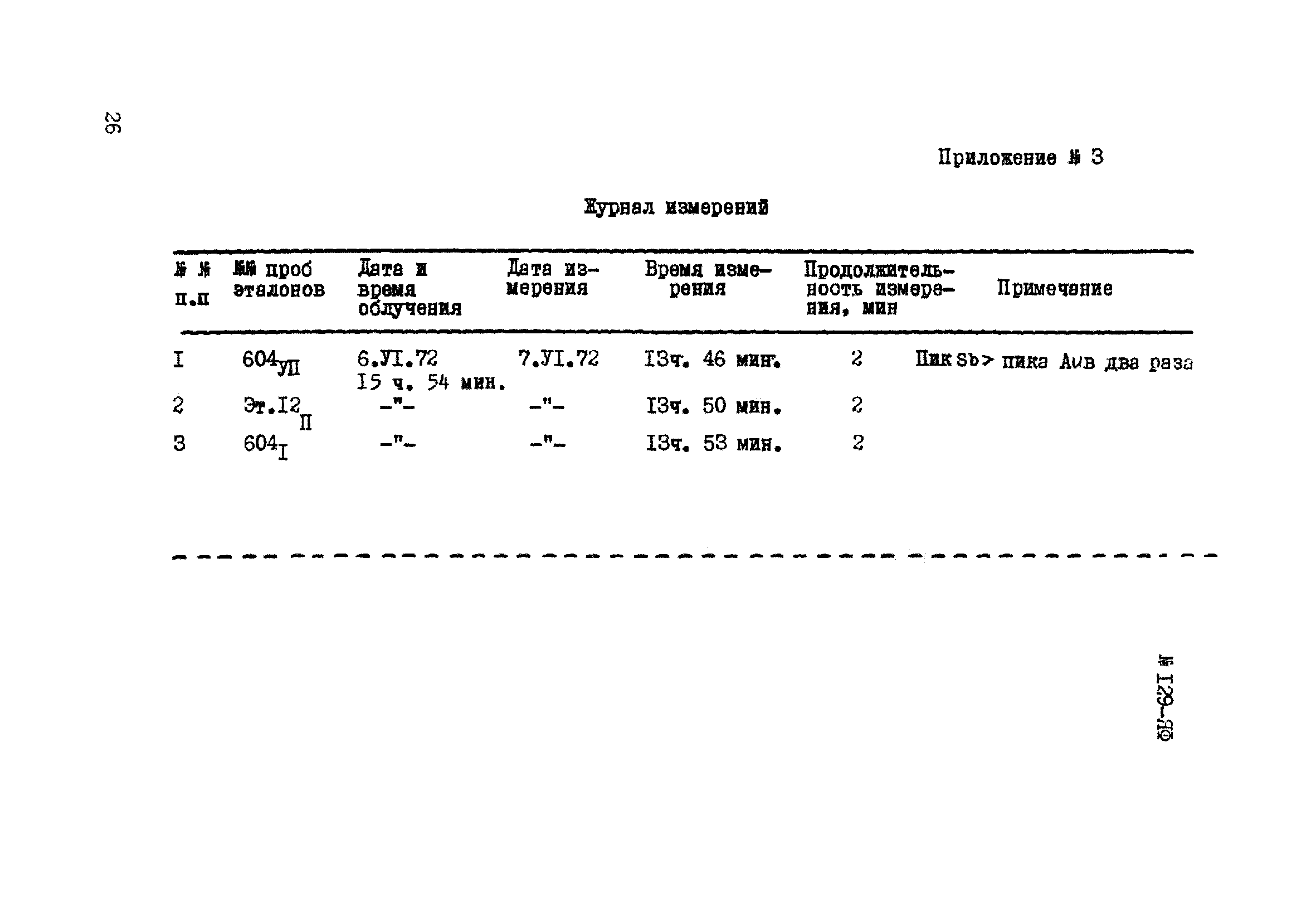 Инструкция НСАМ 129-ЯФ