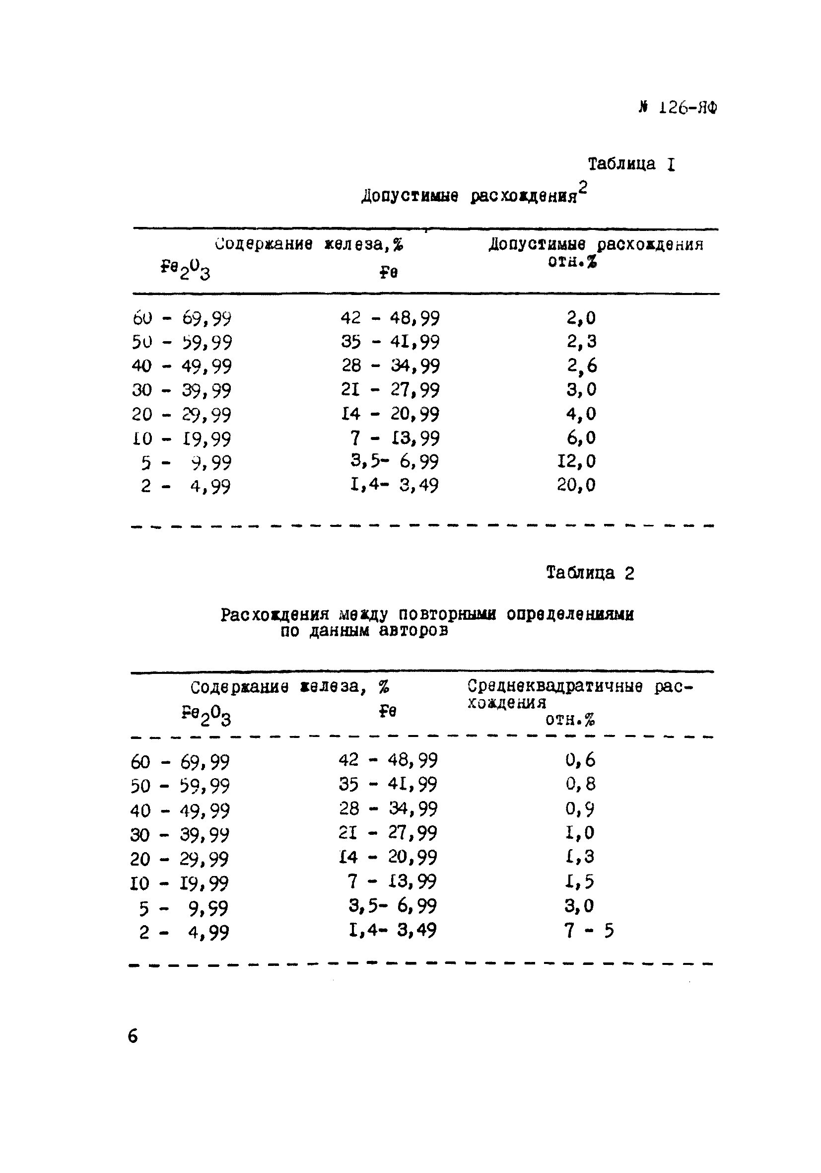 Инструкция НСАМ 126-ЯФ