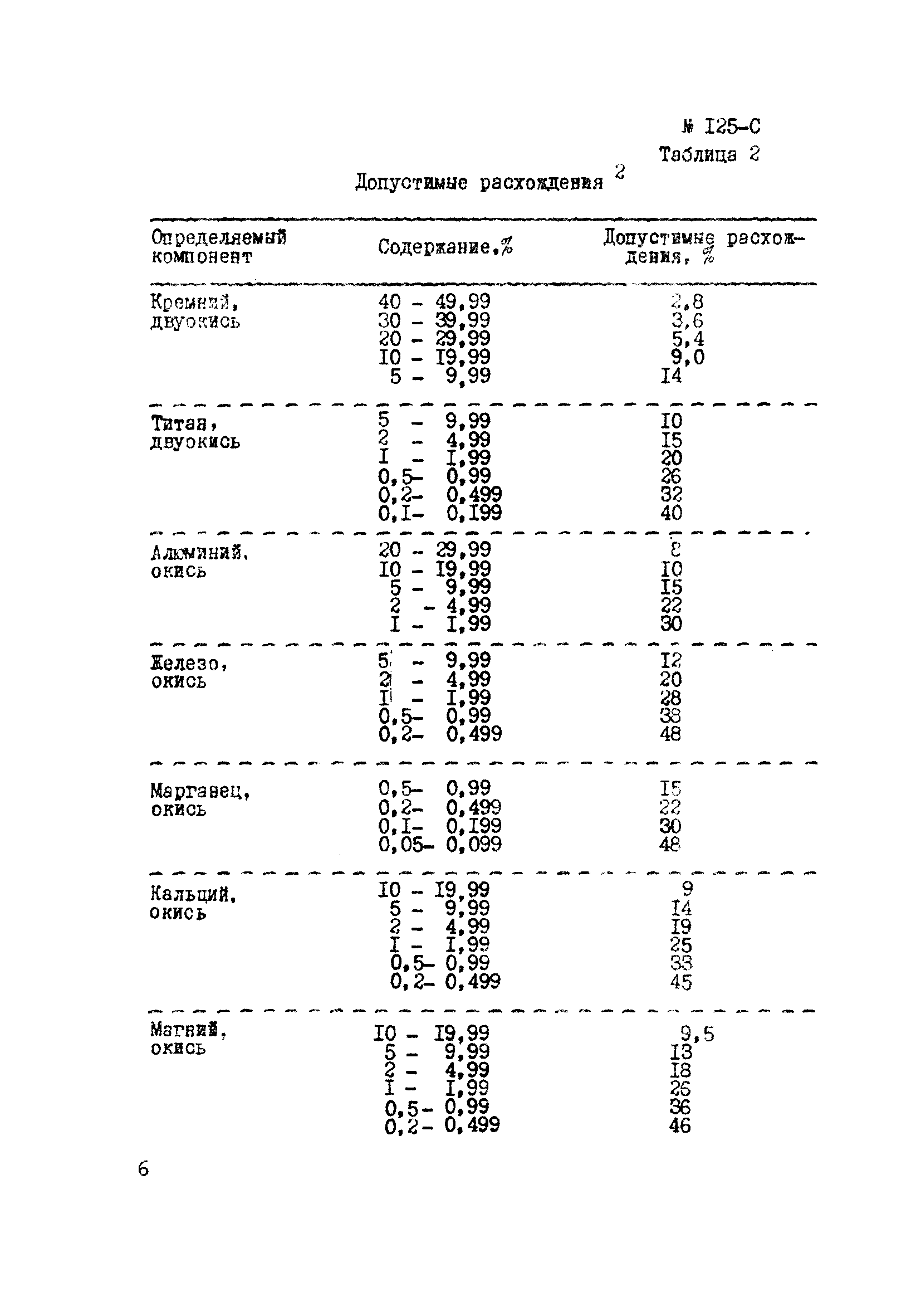 Инструкция НСАМ 125-С