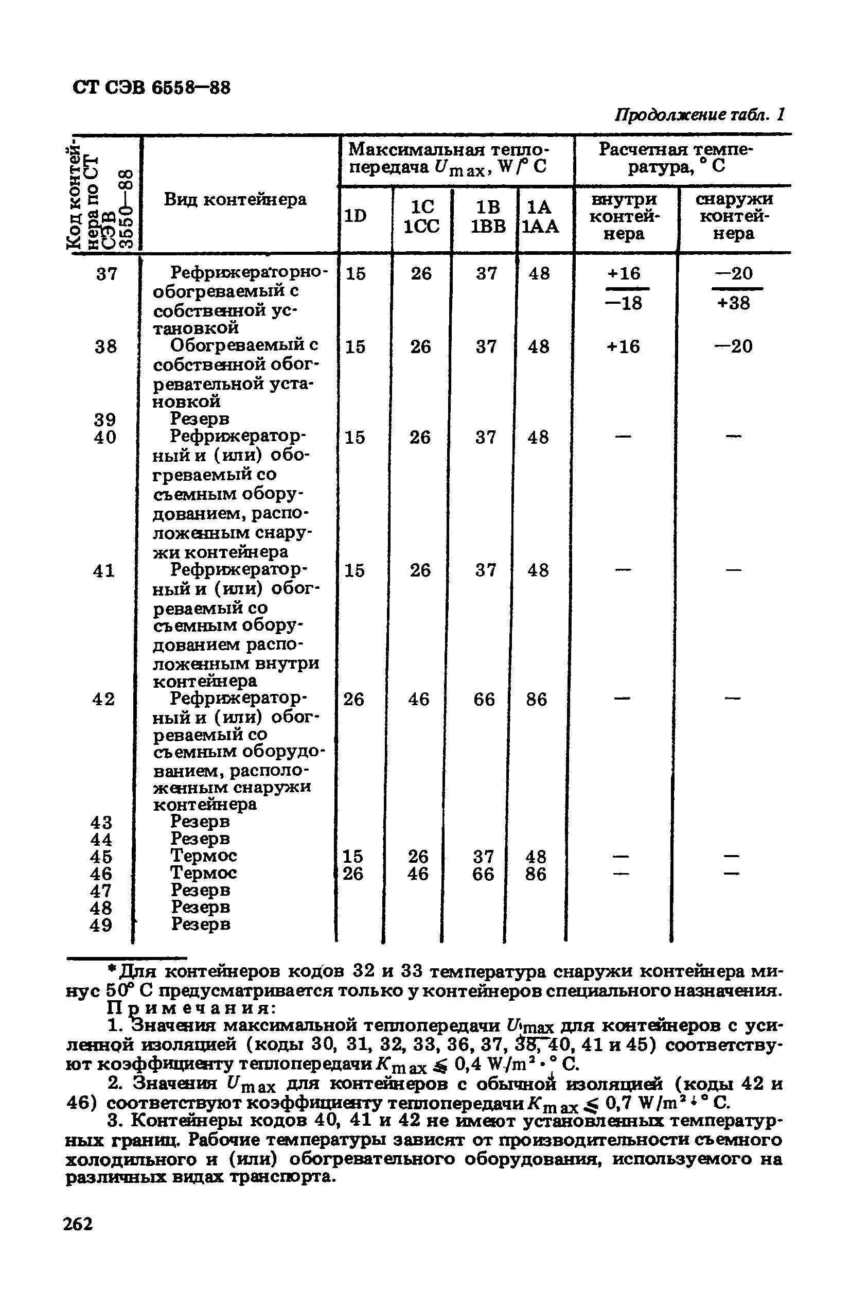 СТ СЭВ 6558-88