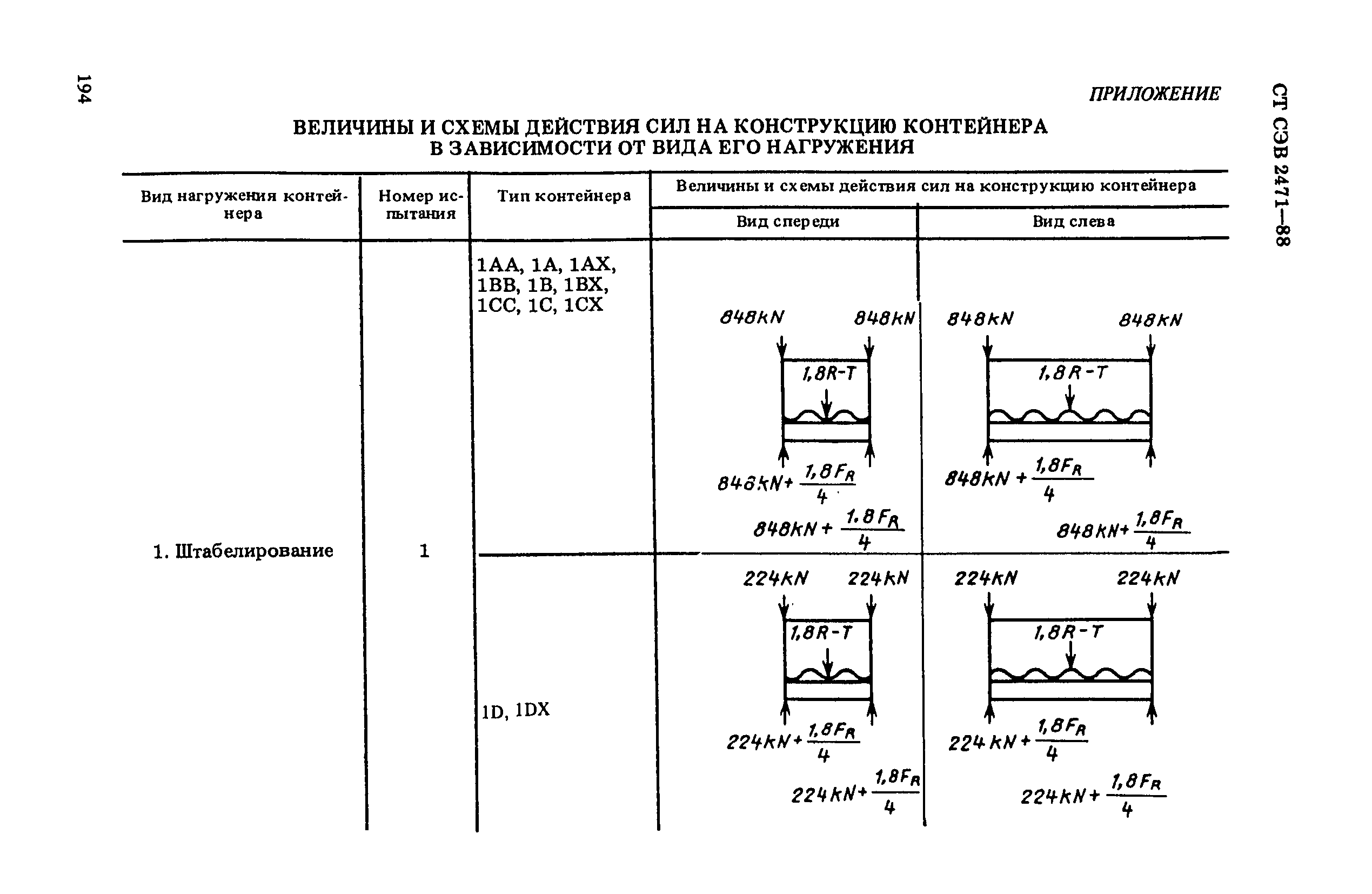 СТ СЭВ 2471-88