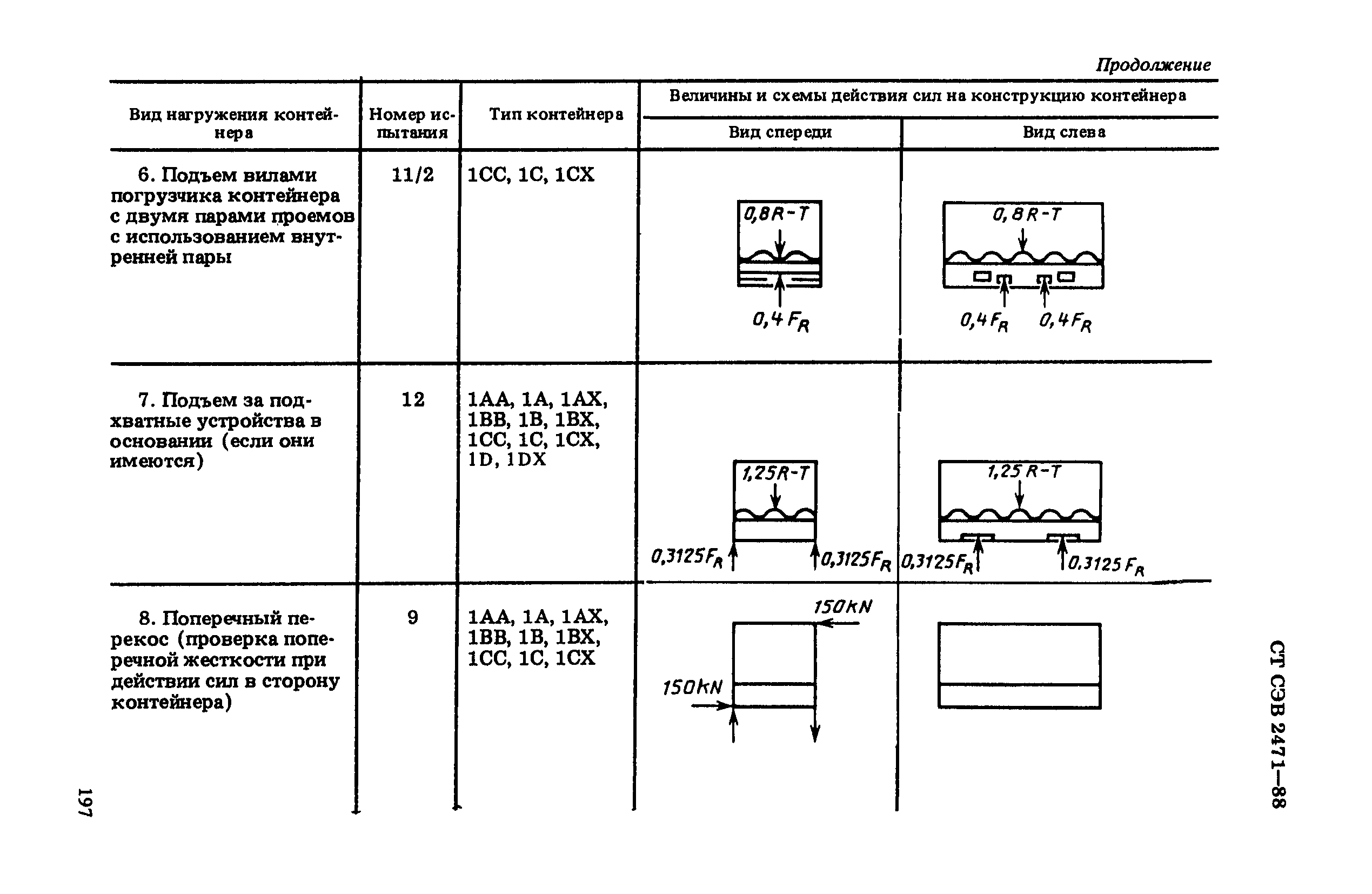 СТ СЭВ 2471-88