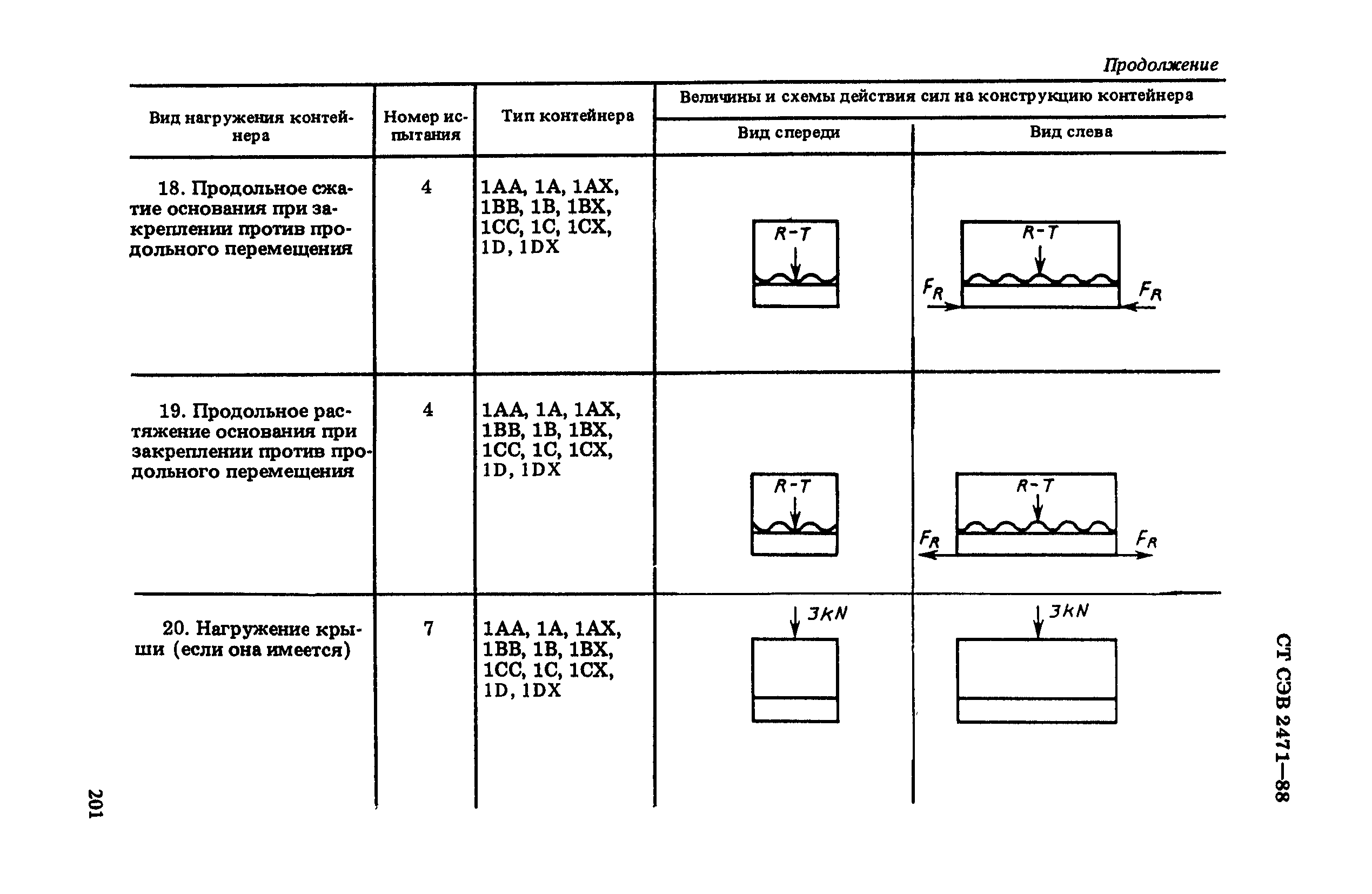 СТ СЭВ 2471-88