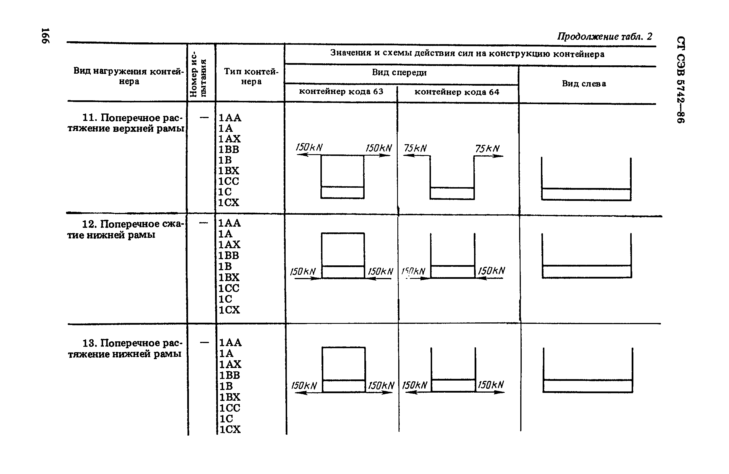 СТ СЭВ 5742-86