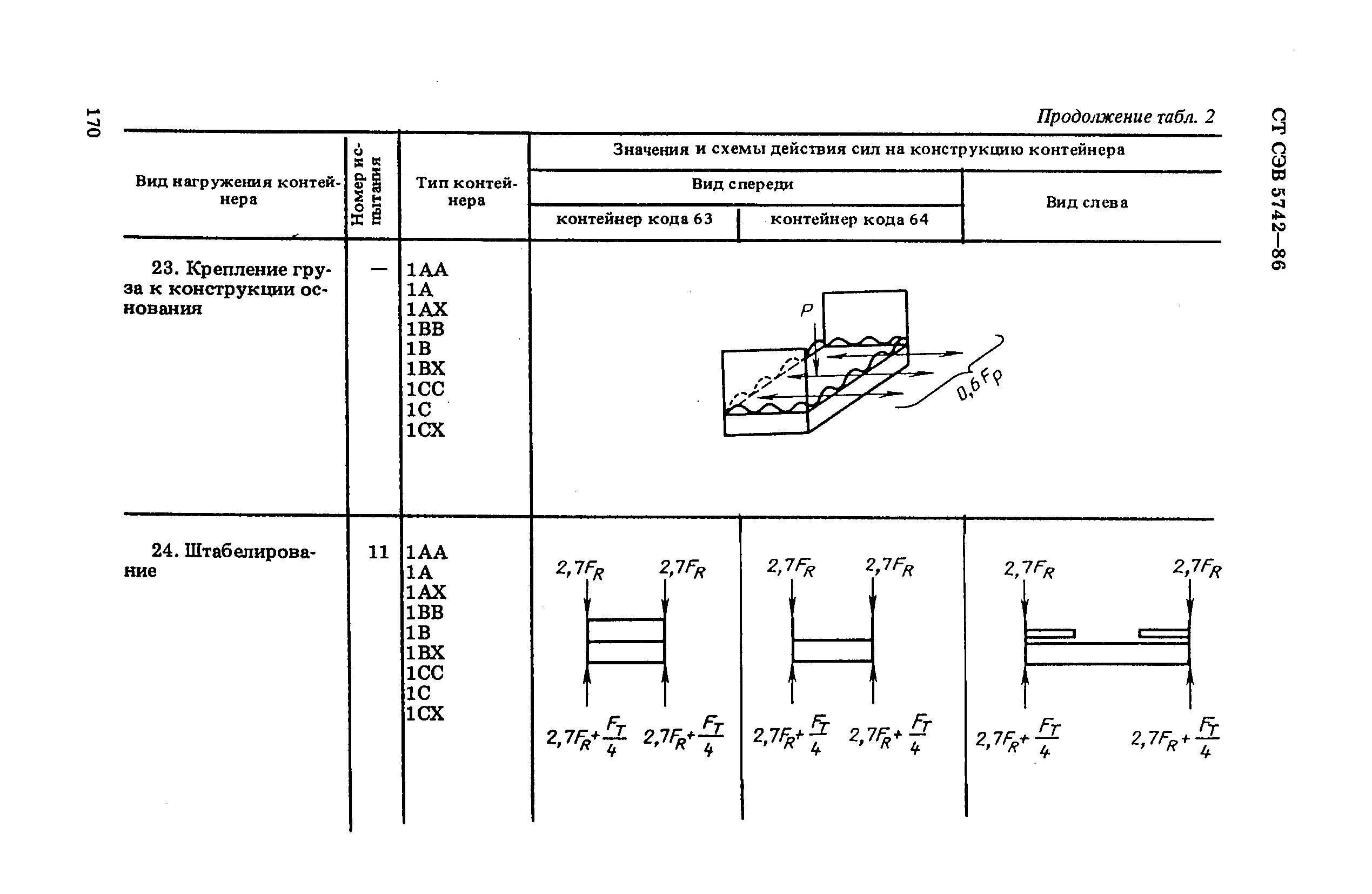 СТ СЭВ 5742-86