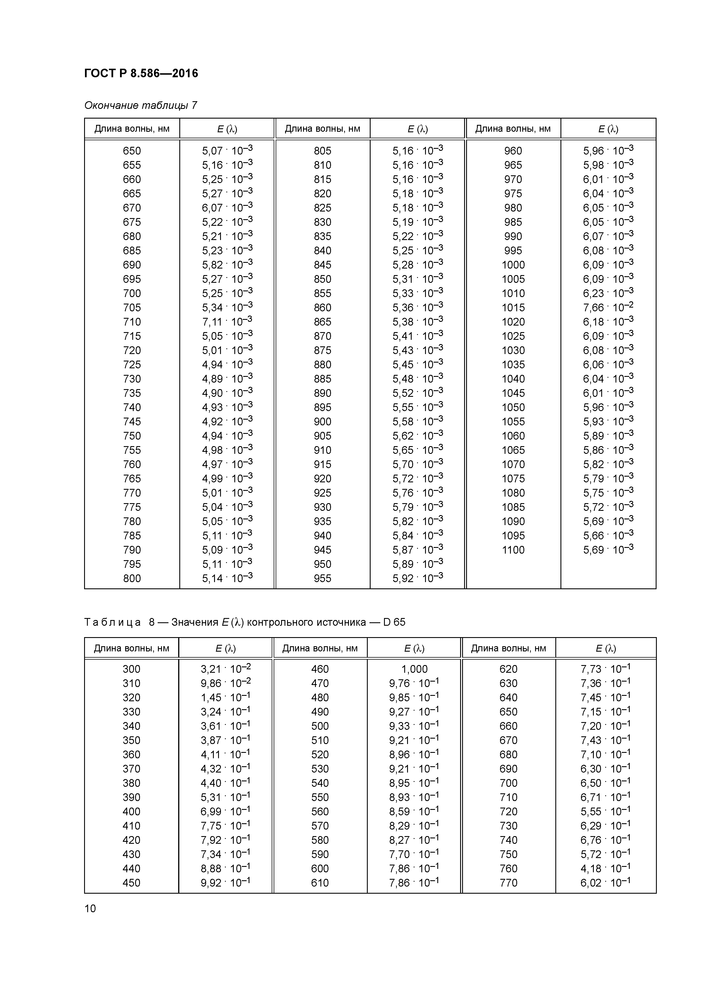 ГОСТ Р 8.586-2016