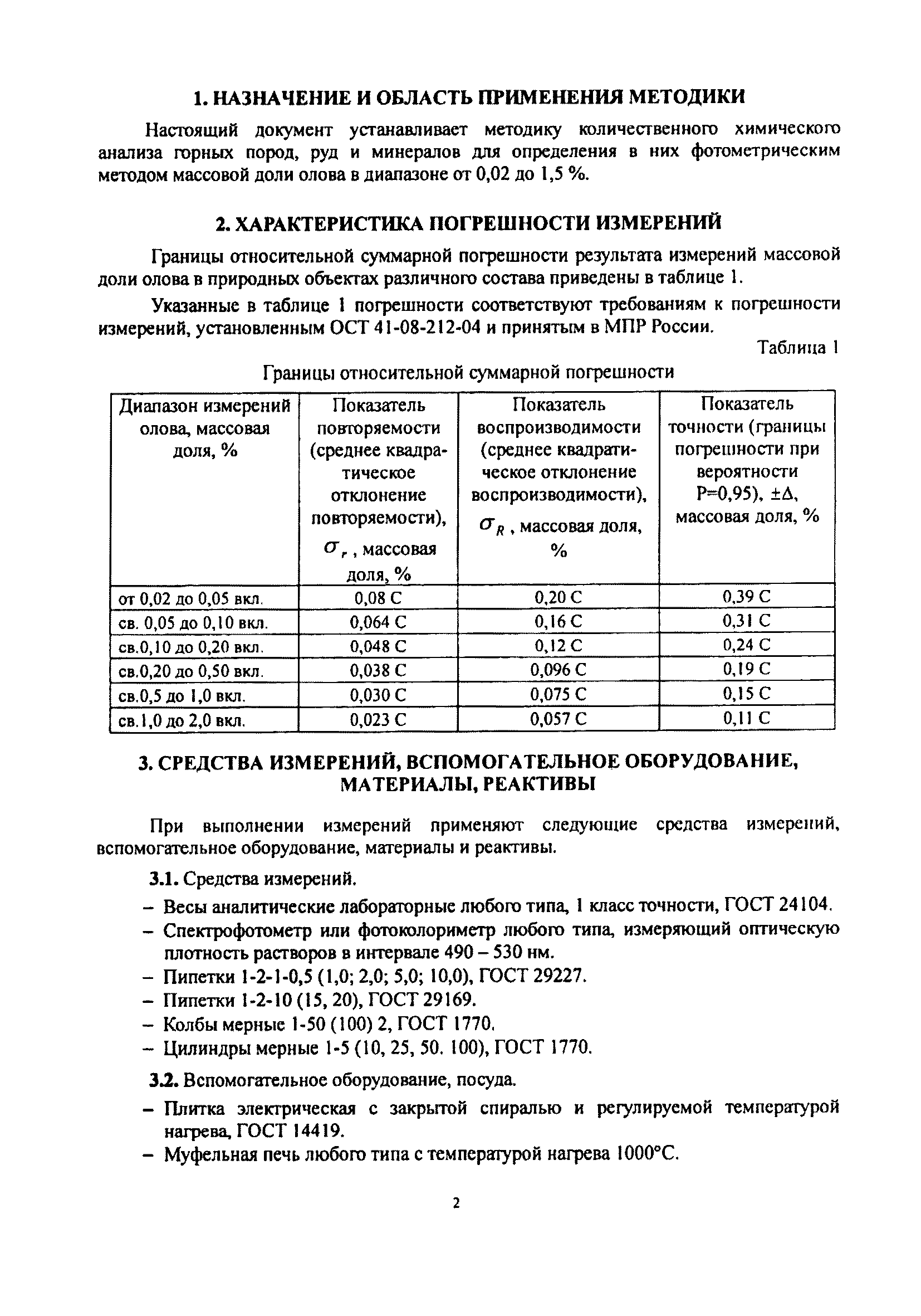 Методика НСАМ 113-Х