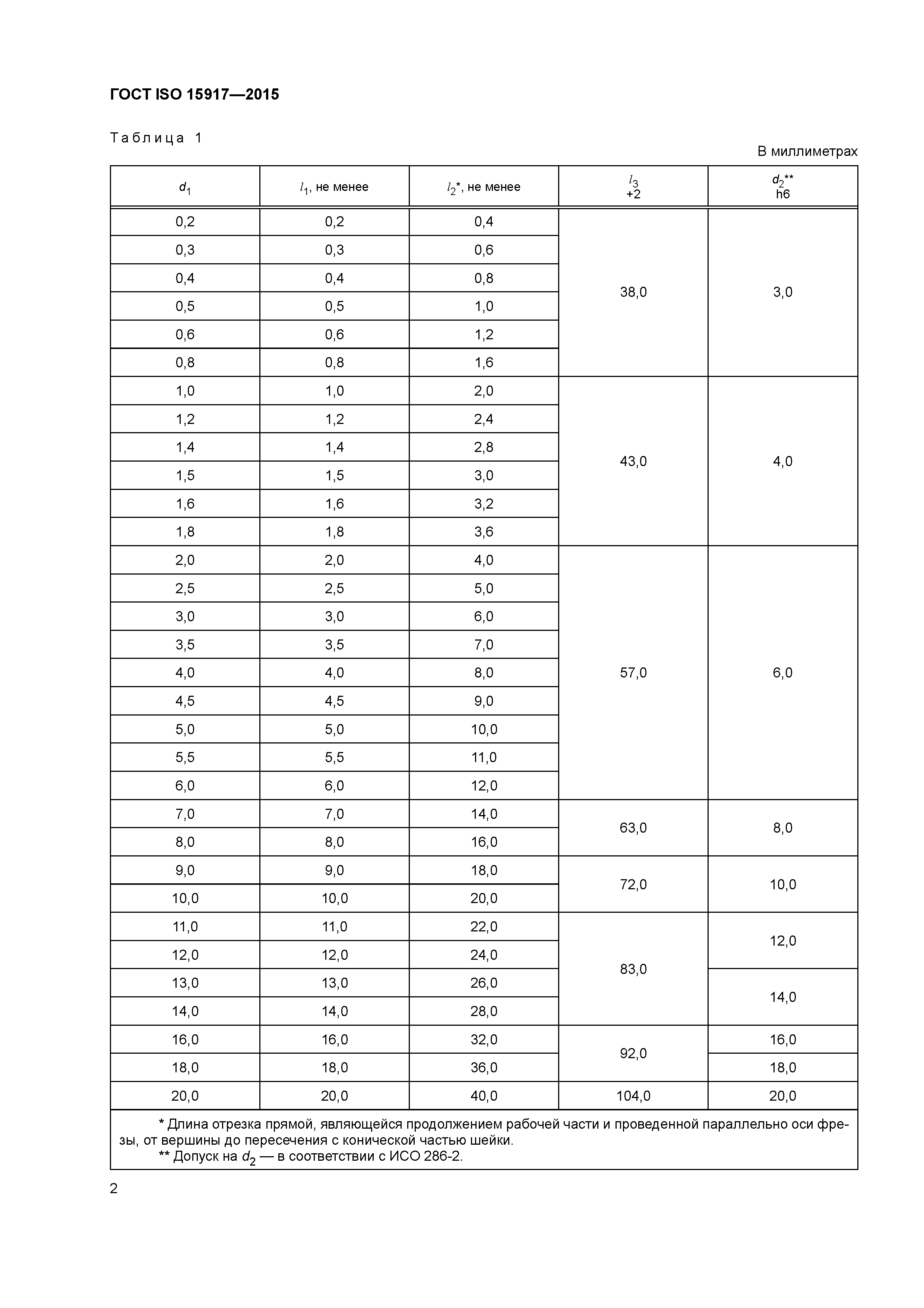 ГОСТ ISO 15917-2015