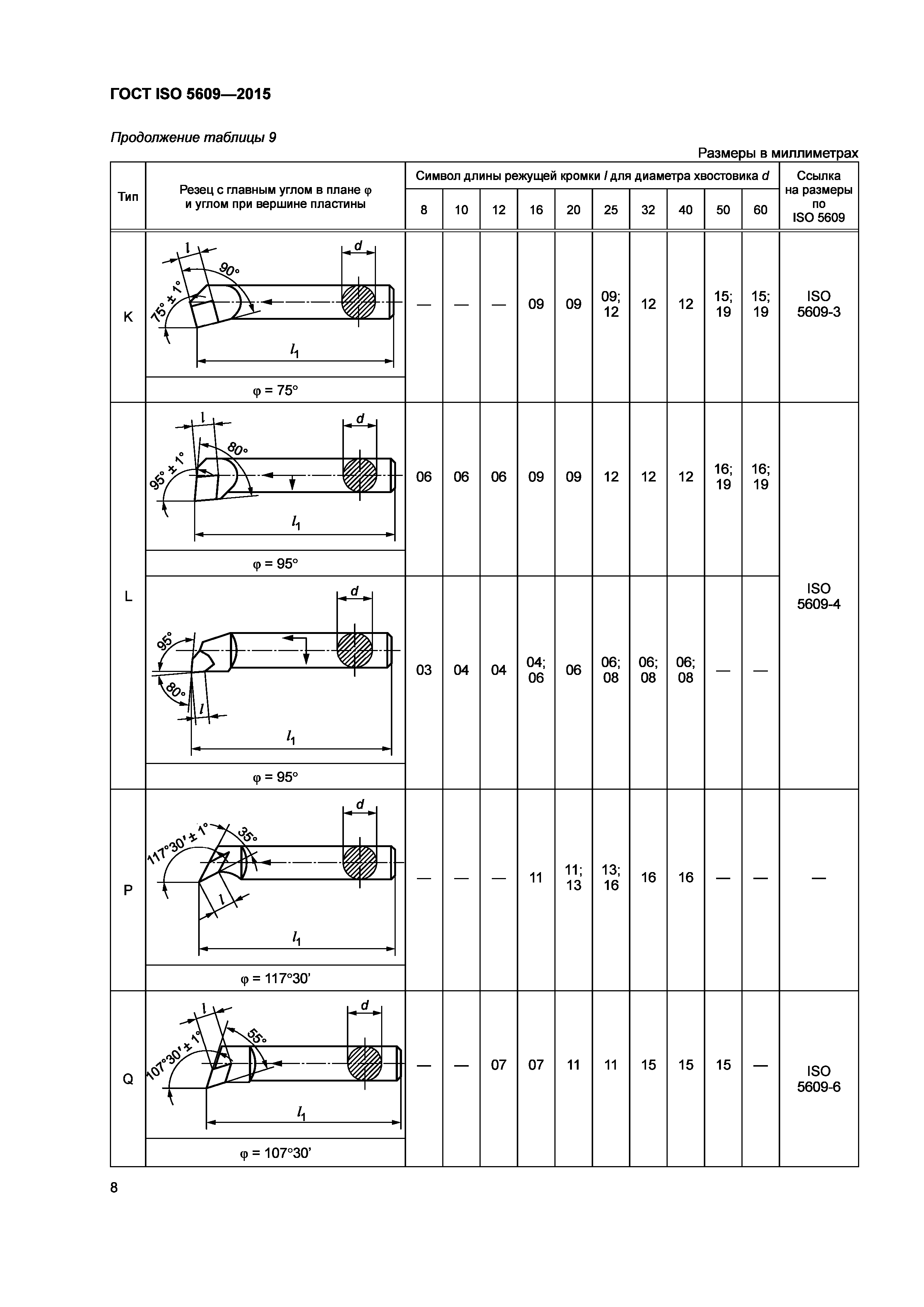 ГОСТ ISO 5609-2015