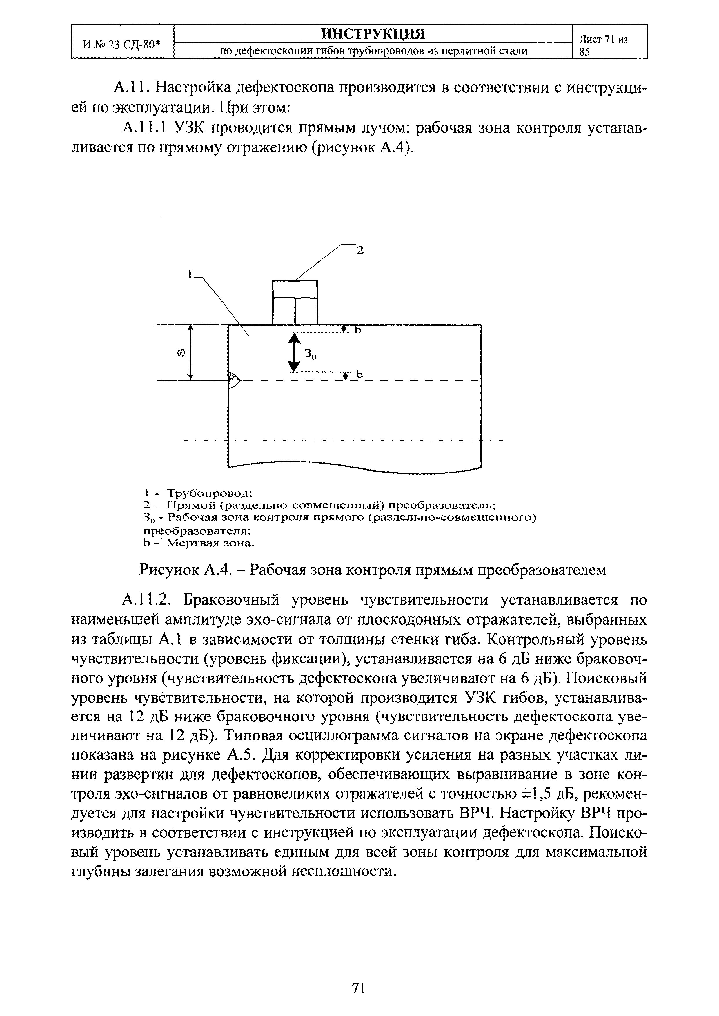 И 23 СД-80*