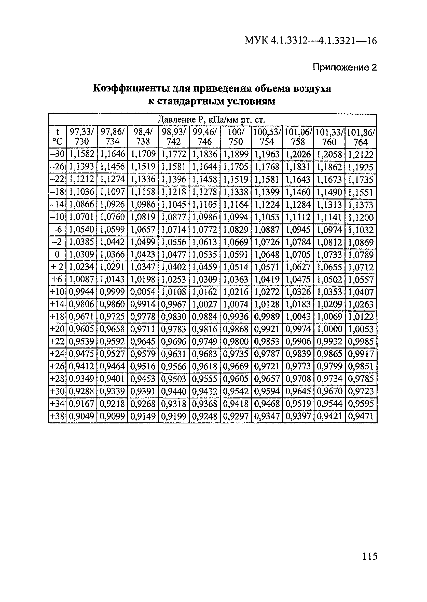 МУК 4.1.3320-15