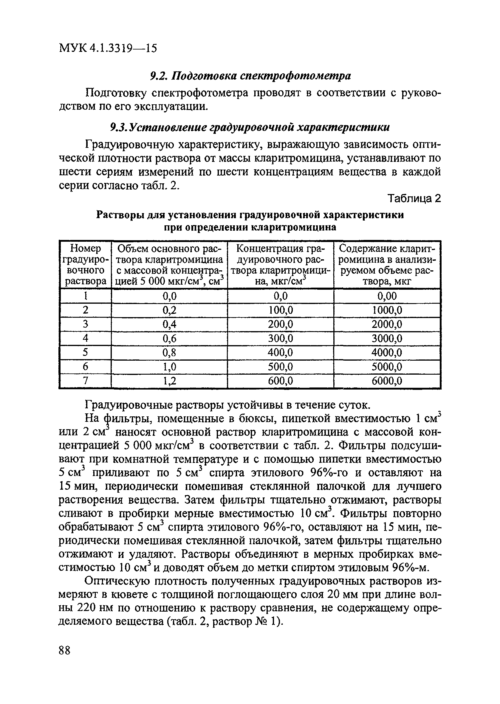 МУК 4.1.3319-15